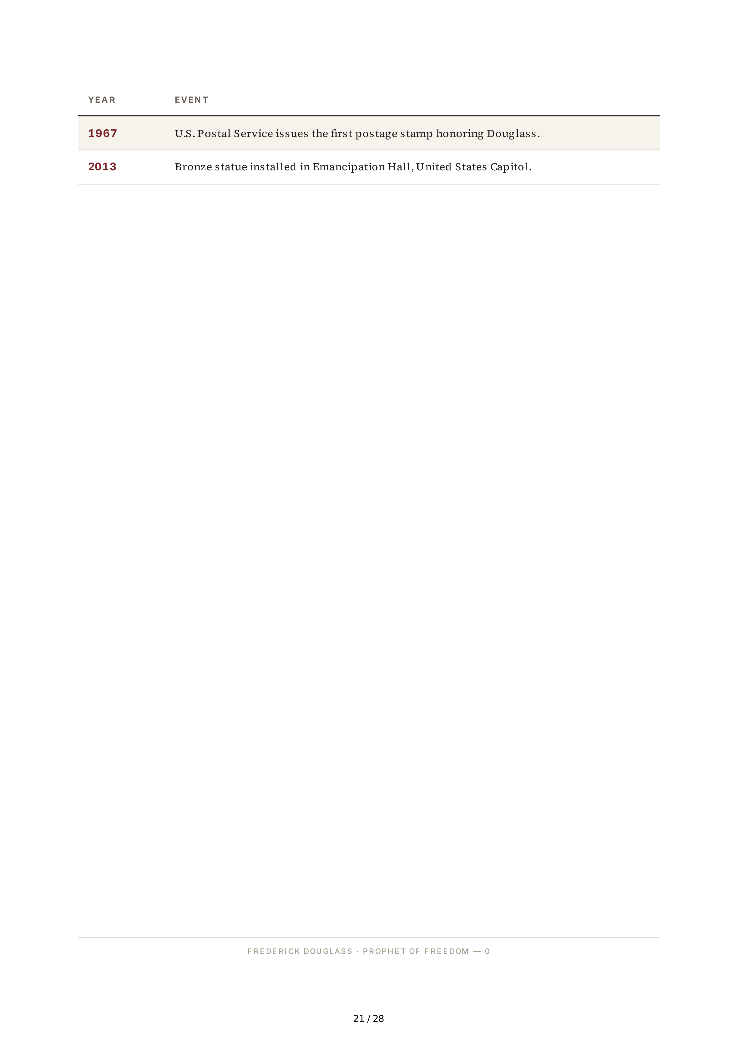Academic Scholar David Blight Frederick Douglass Biography — page 21