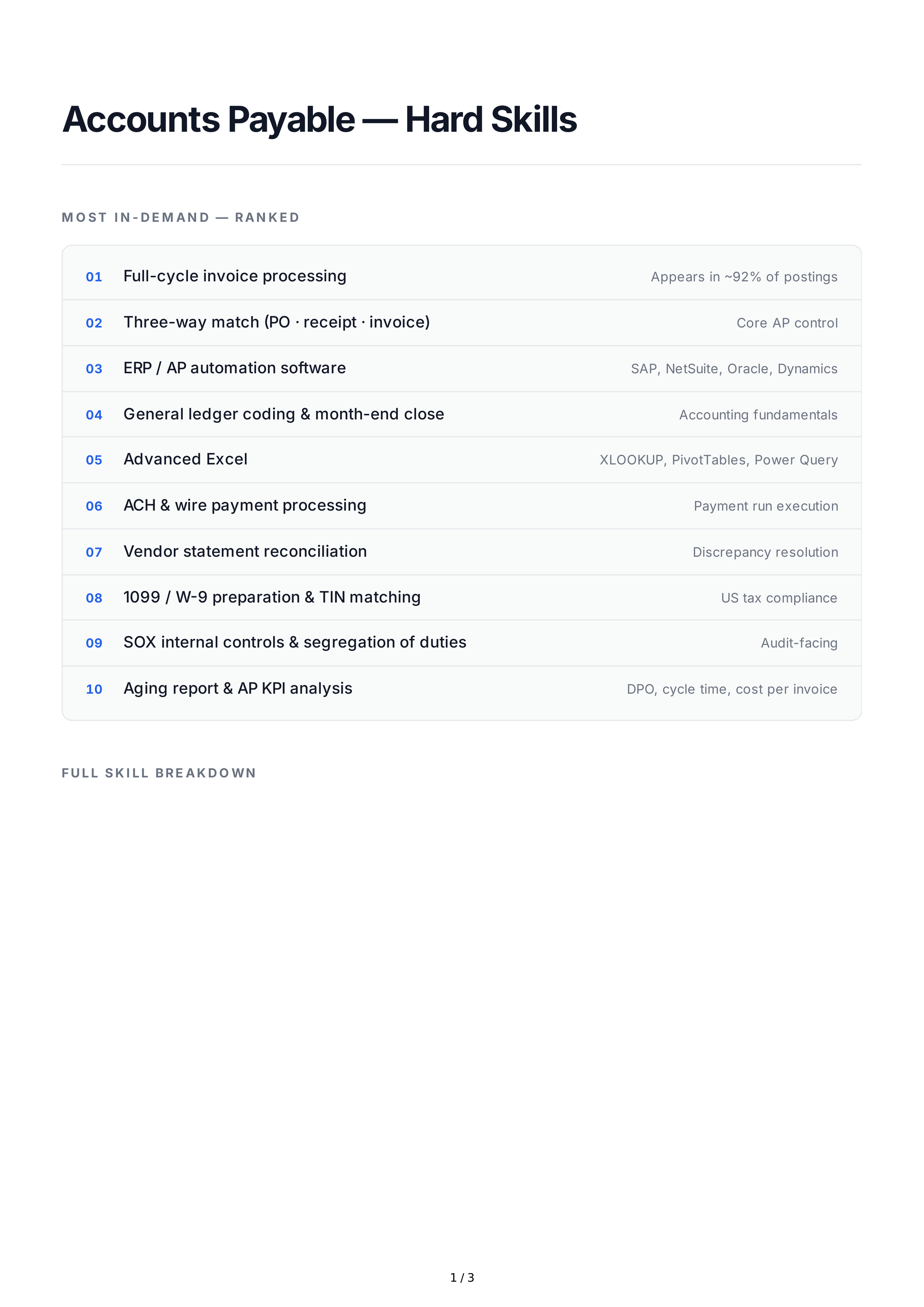 Accounts Payable Hard Skills — page 1