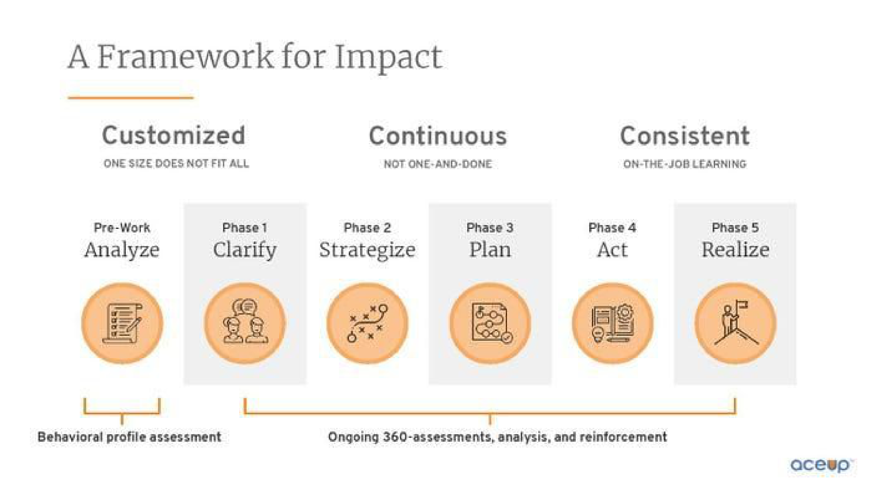 AceUp Pitch Deck — page 6