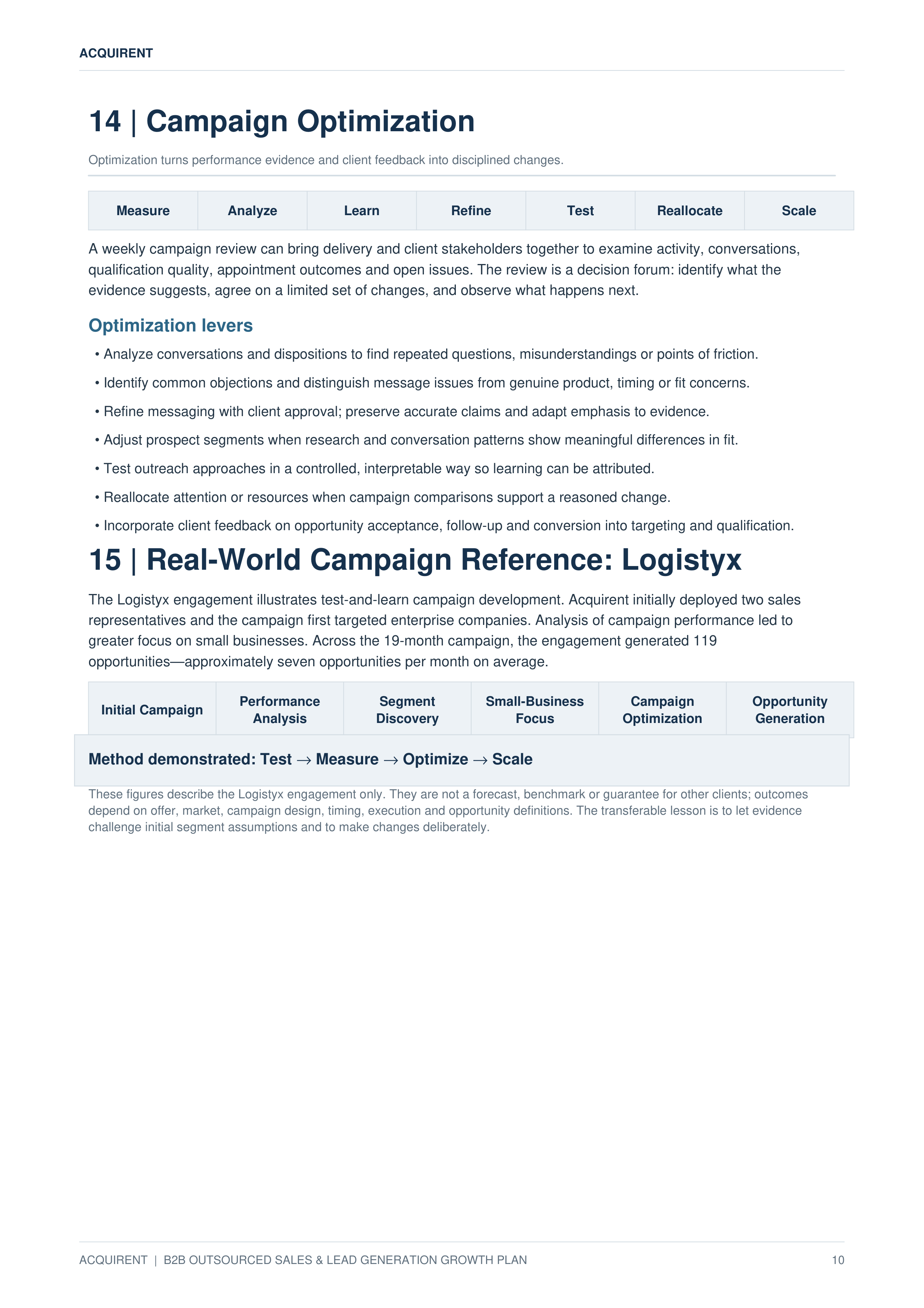Acquirent B2B Outsourced Sales & Lead Generation Growth Plan — page 10