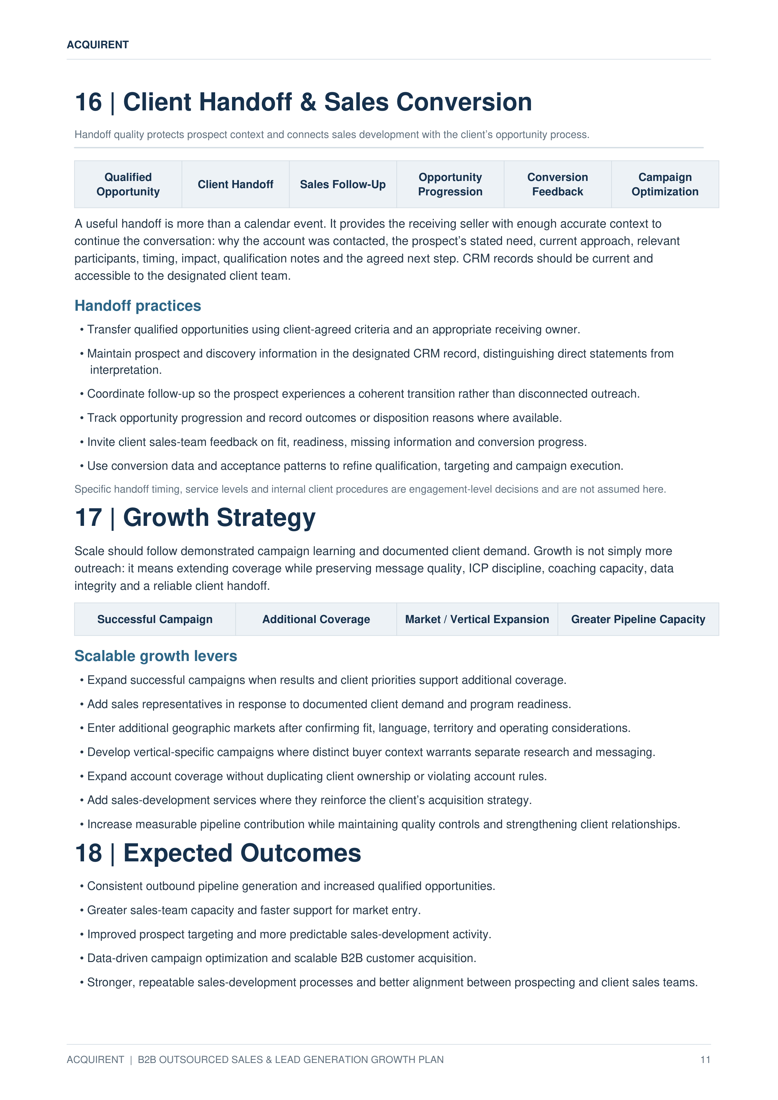 Acquirent B2B Outsourced Sales & Lead Generation Growth Plan — page 11