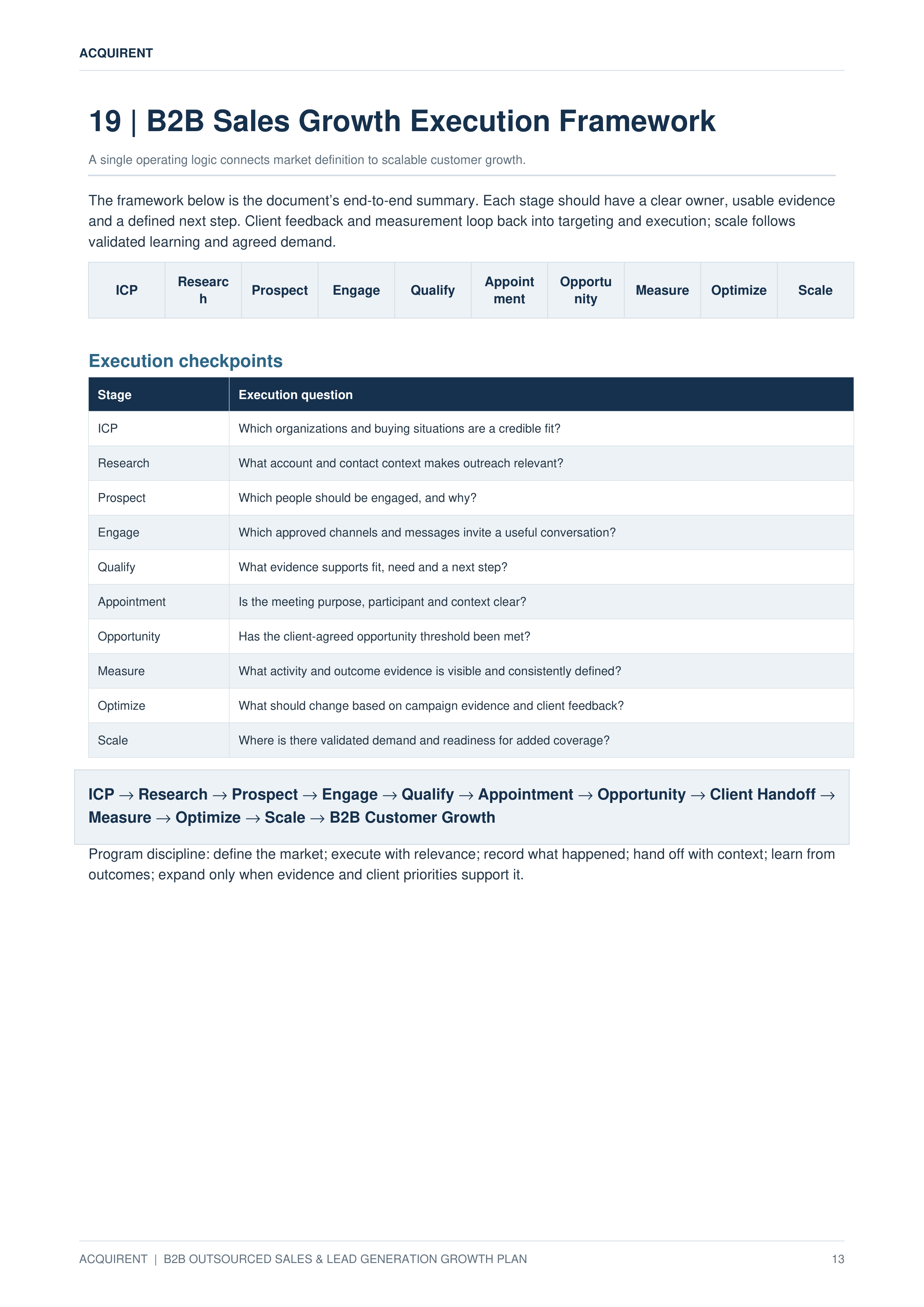 Acquirent B2B Outsourced Sales & Lead Generation Growth Plan — page 13