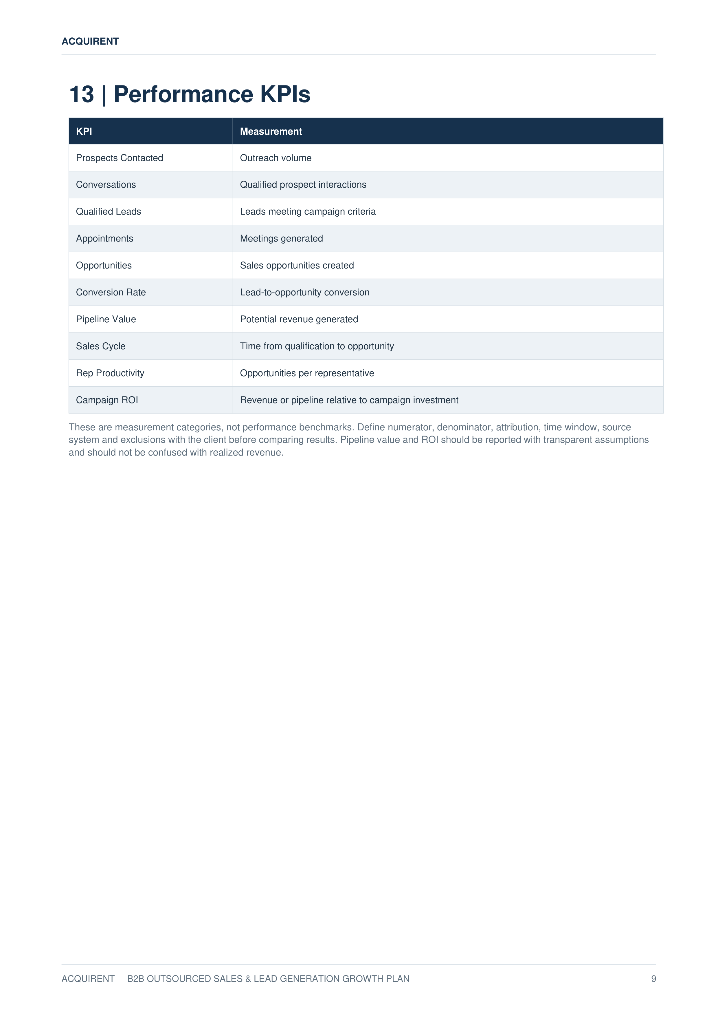 Acquirent B2B Outsourced Sales & Lead Generation Growth Plan — page 9