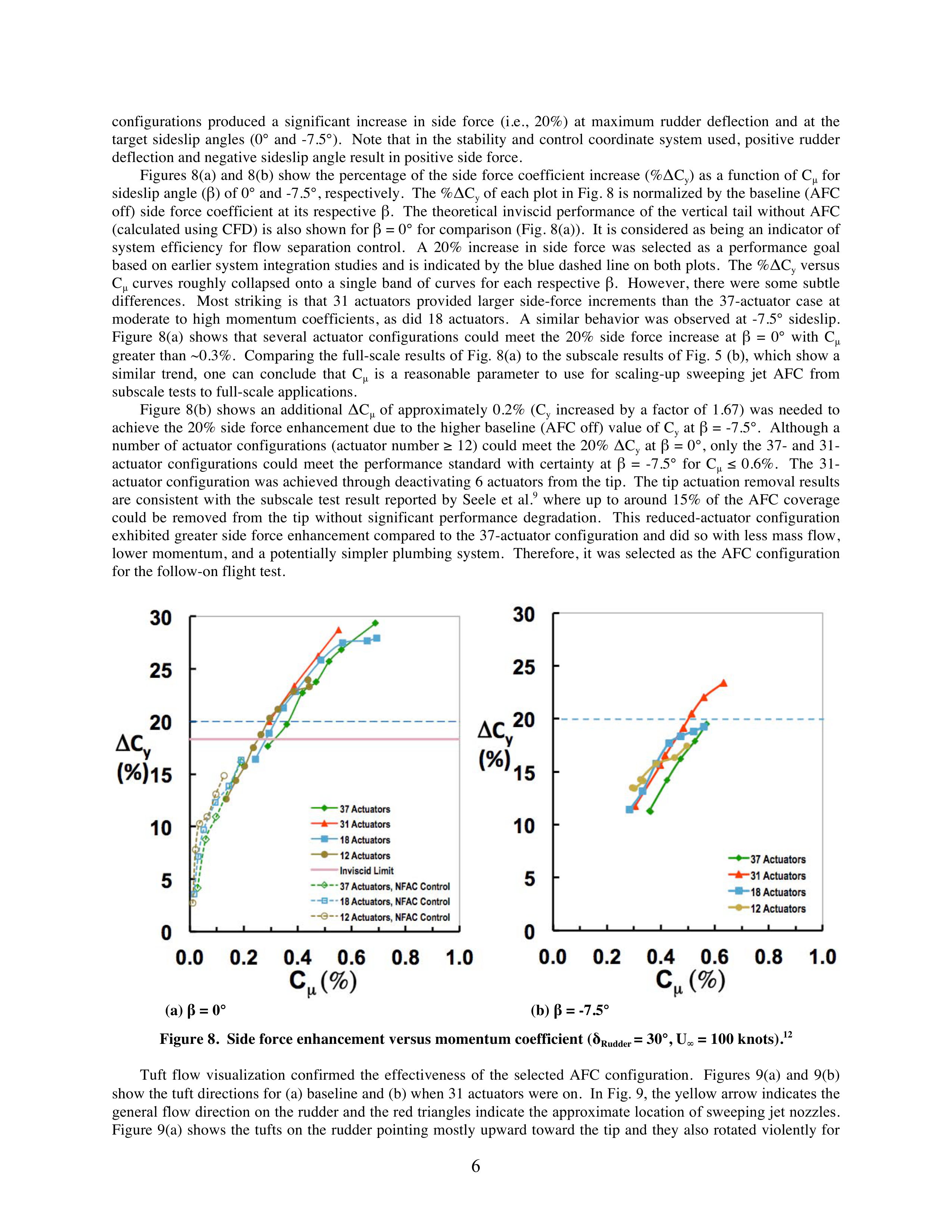 Active Flow Control Research Paper by NASA — page 6