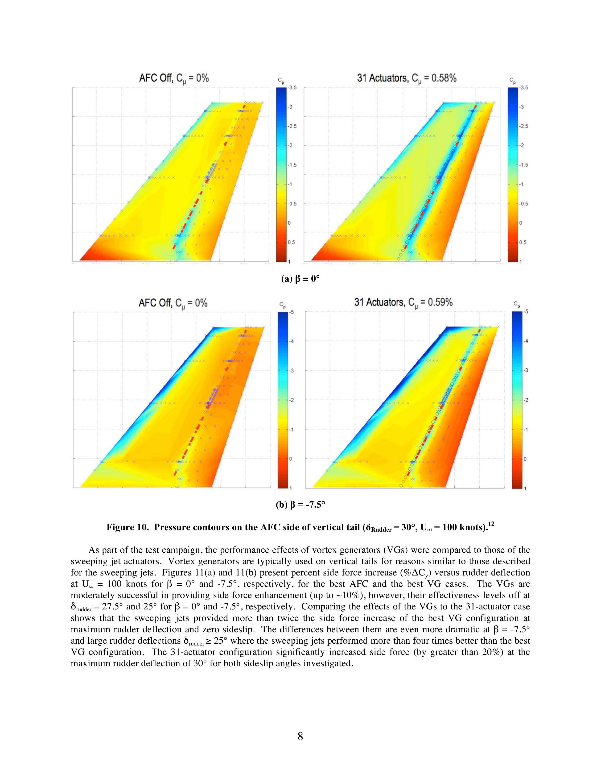 Active Flow Control Research Paper by NASA — page 8