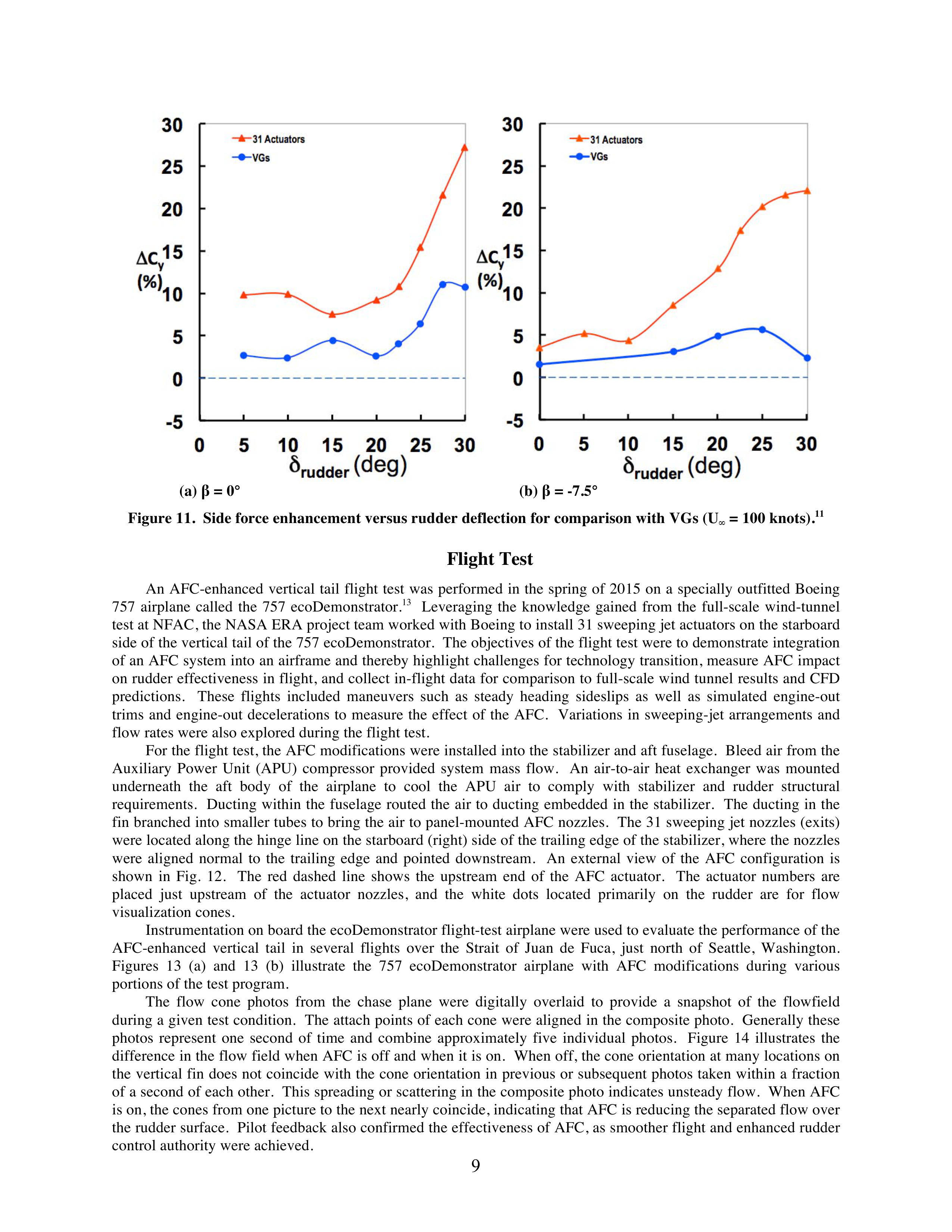 Active Flow Control Research Paper by NASA — page 9