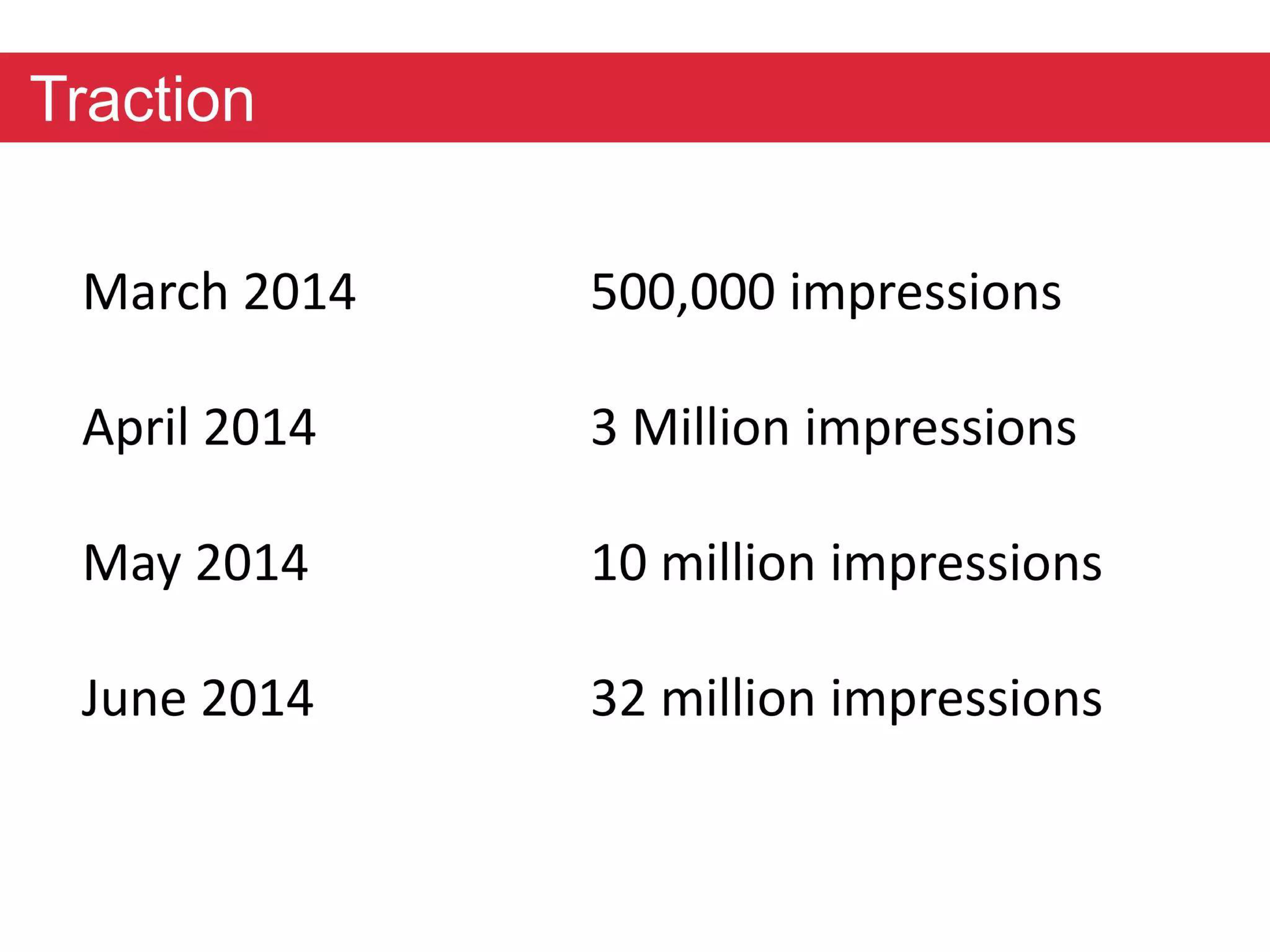 AdPushUp Pitch Deck — page 8