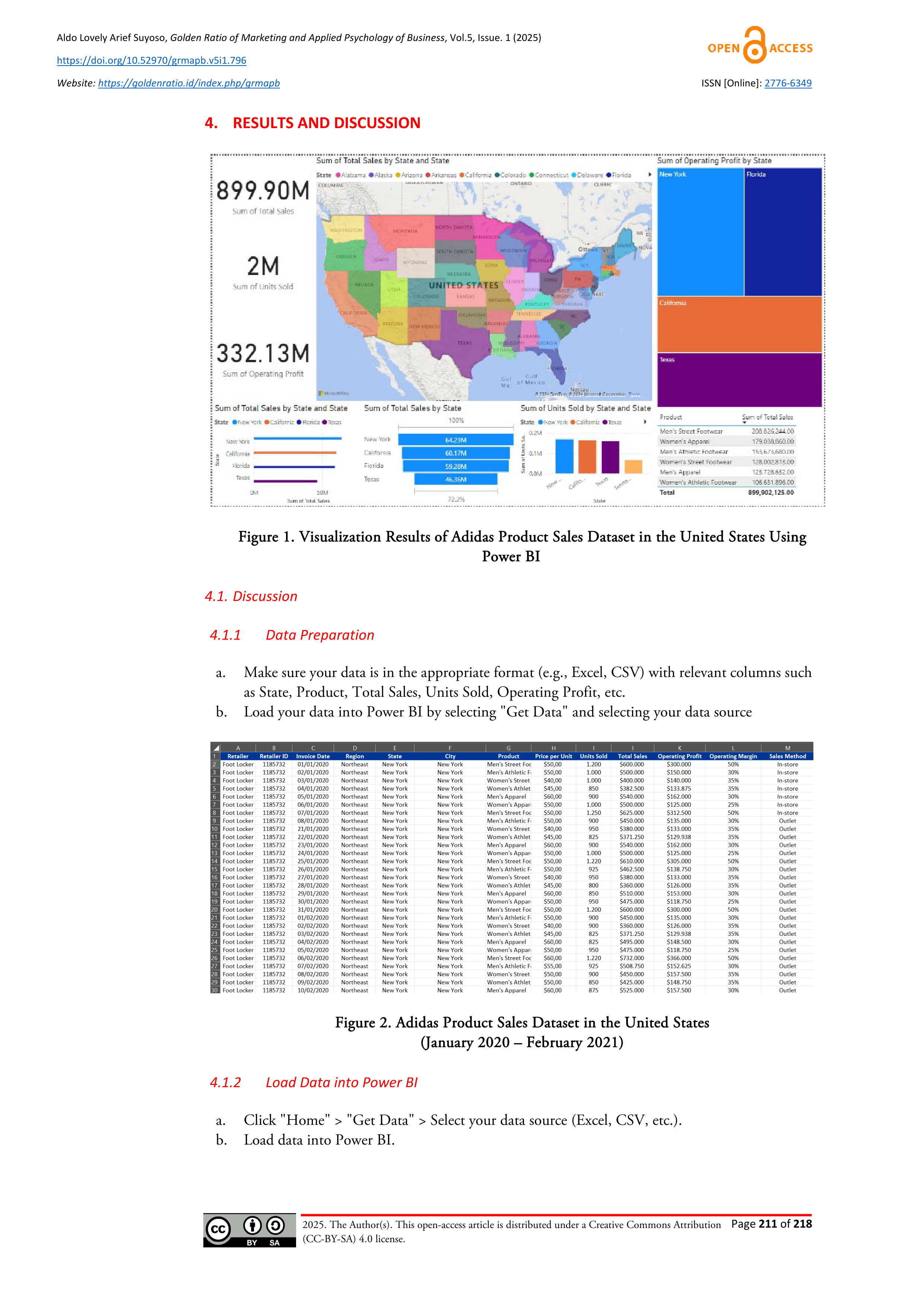 Adidas Data Visualization — page 4