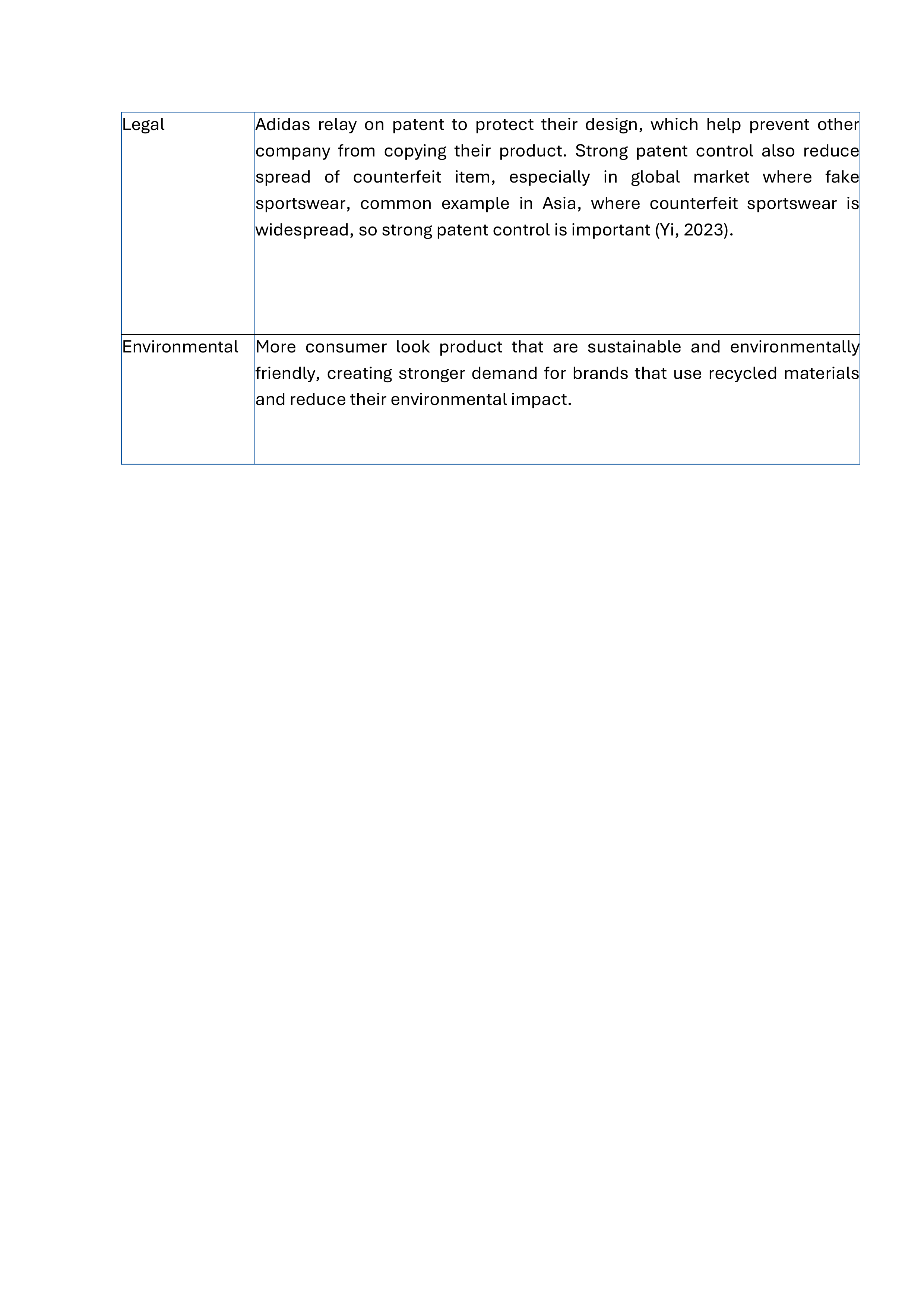 Adidas Sustainability Report — page 15