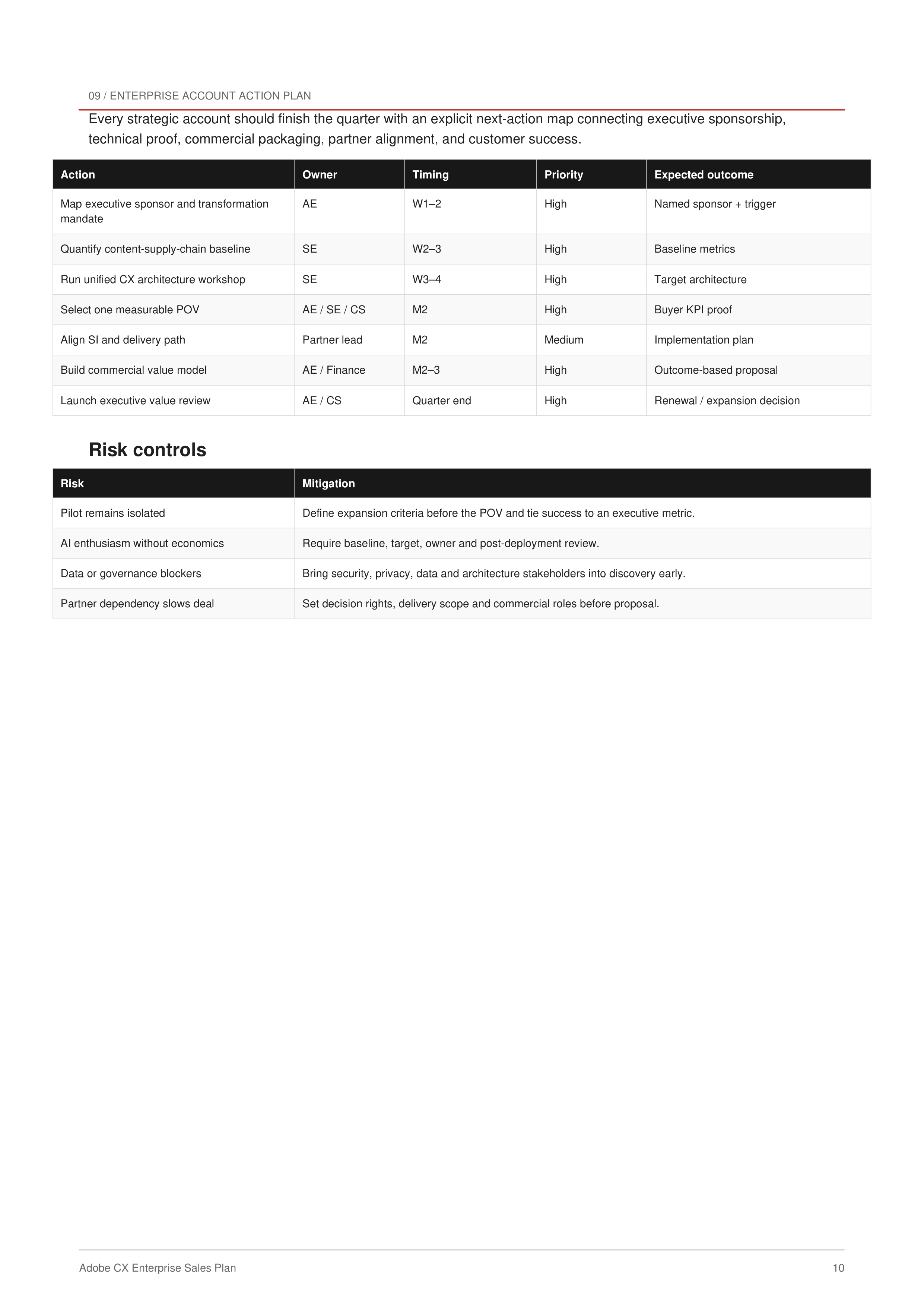 Adobe’s CX Enterprise Sales Plan — page 10