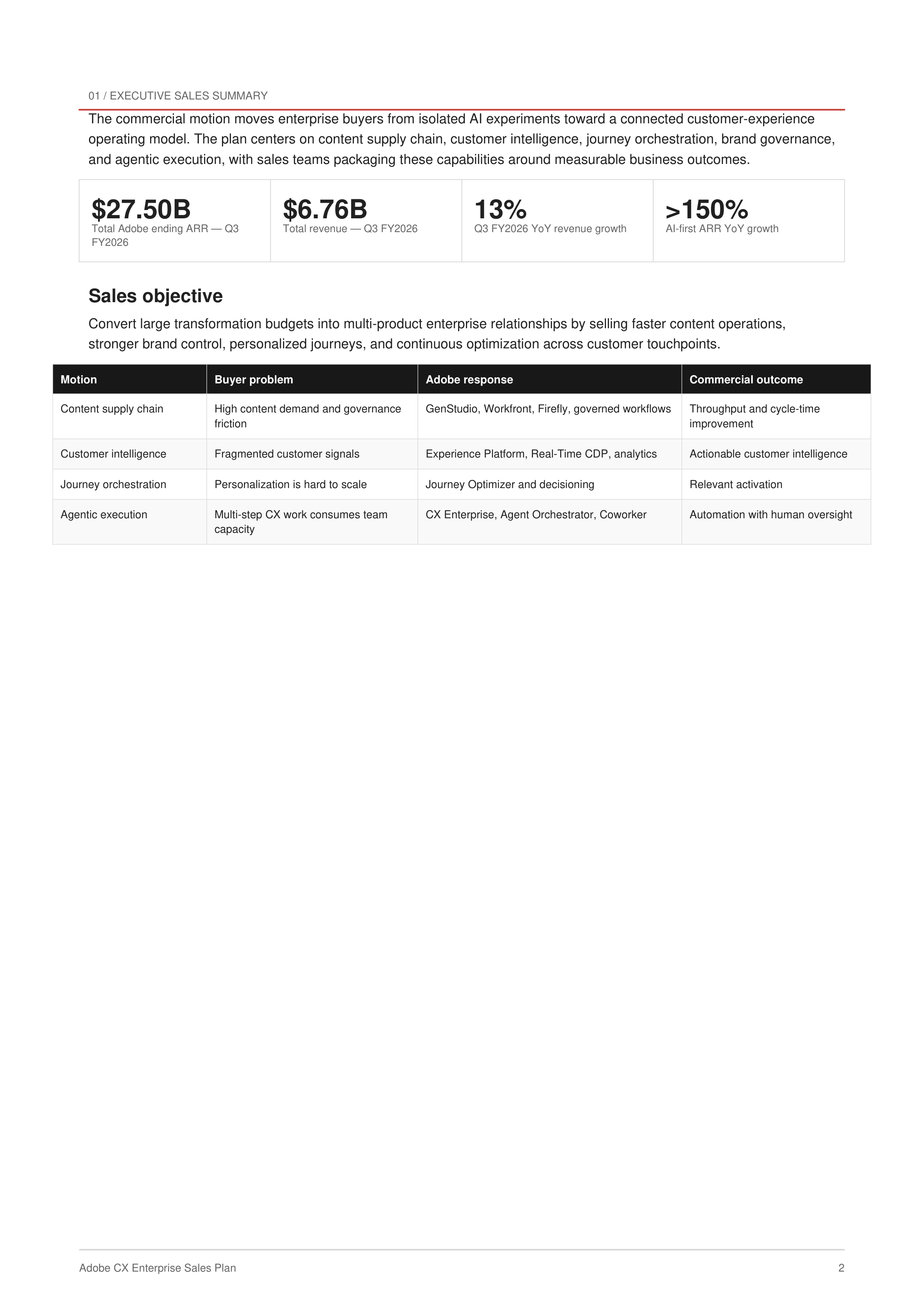 Adobe’s CX Enterprise Sales Plan — page 2