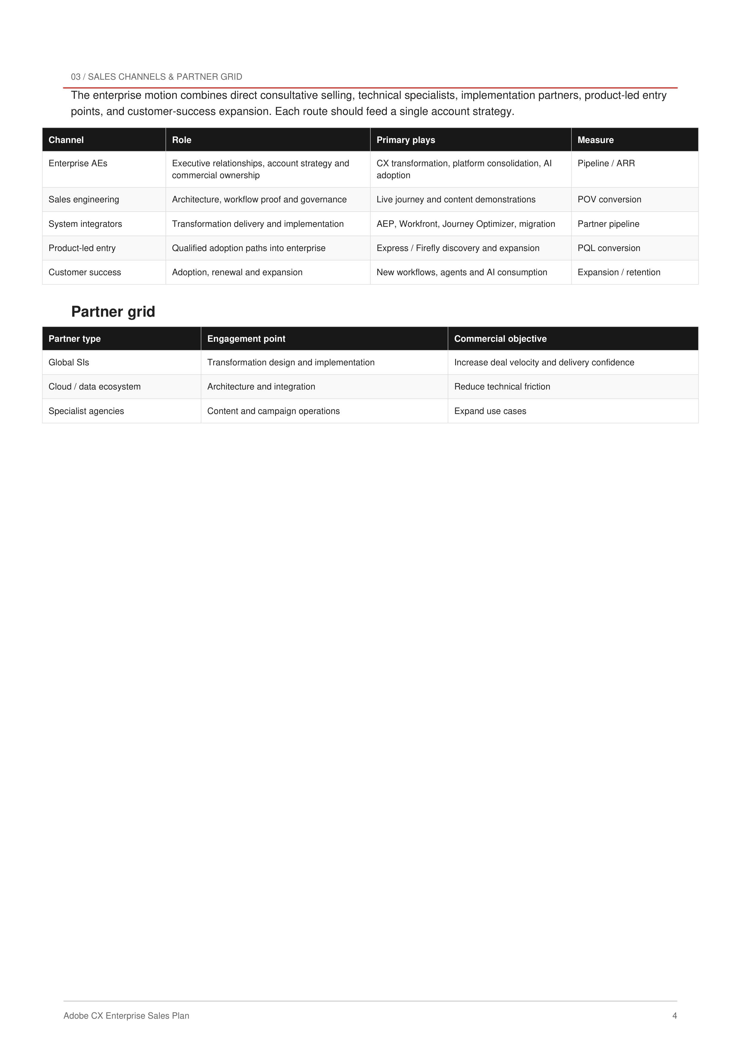 Adobe’s CX Enterprise Sales Plan — page 4