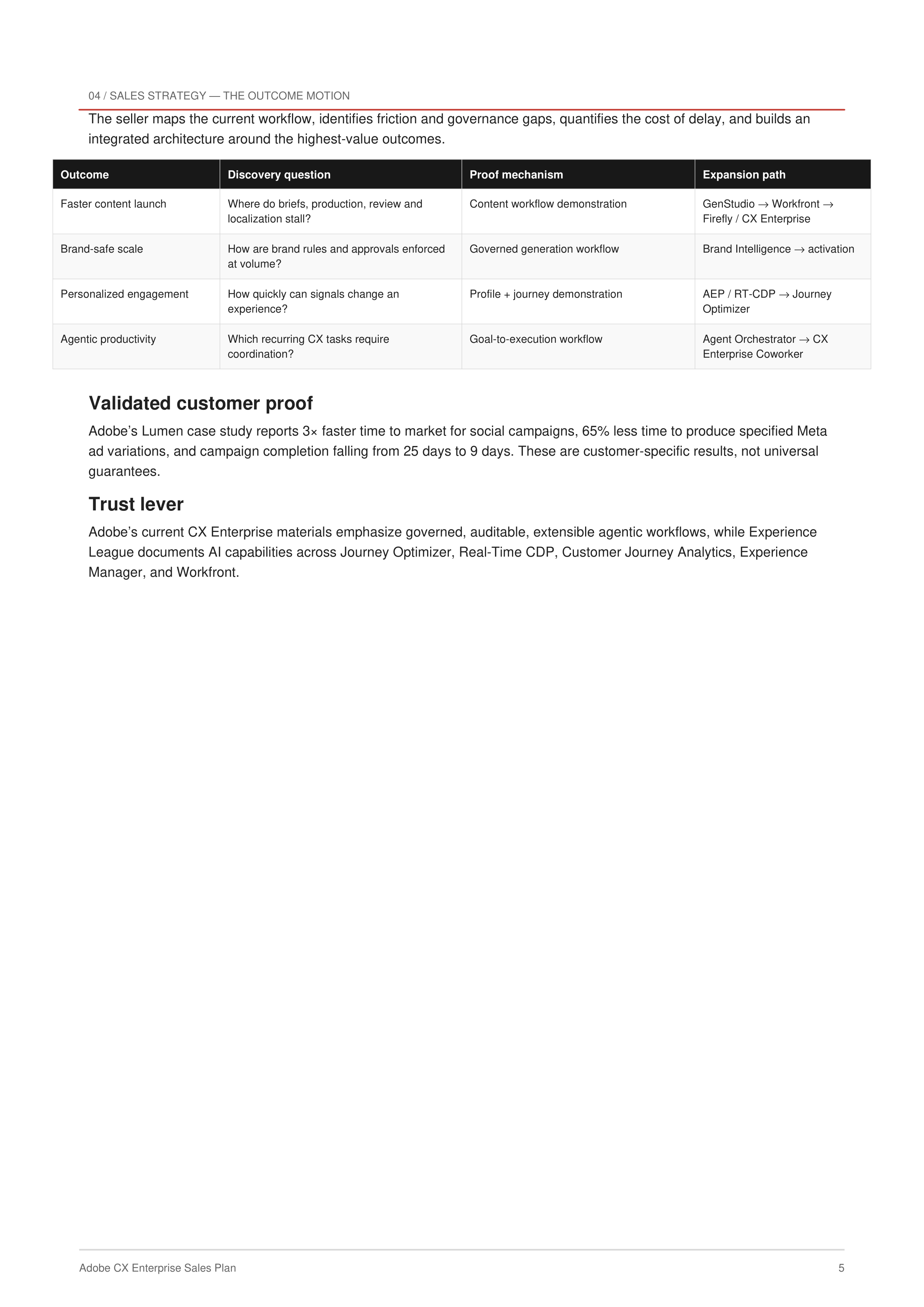 Adobe’s CX Enterprise Sales Plan — page 5