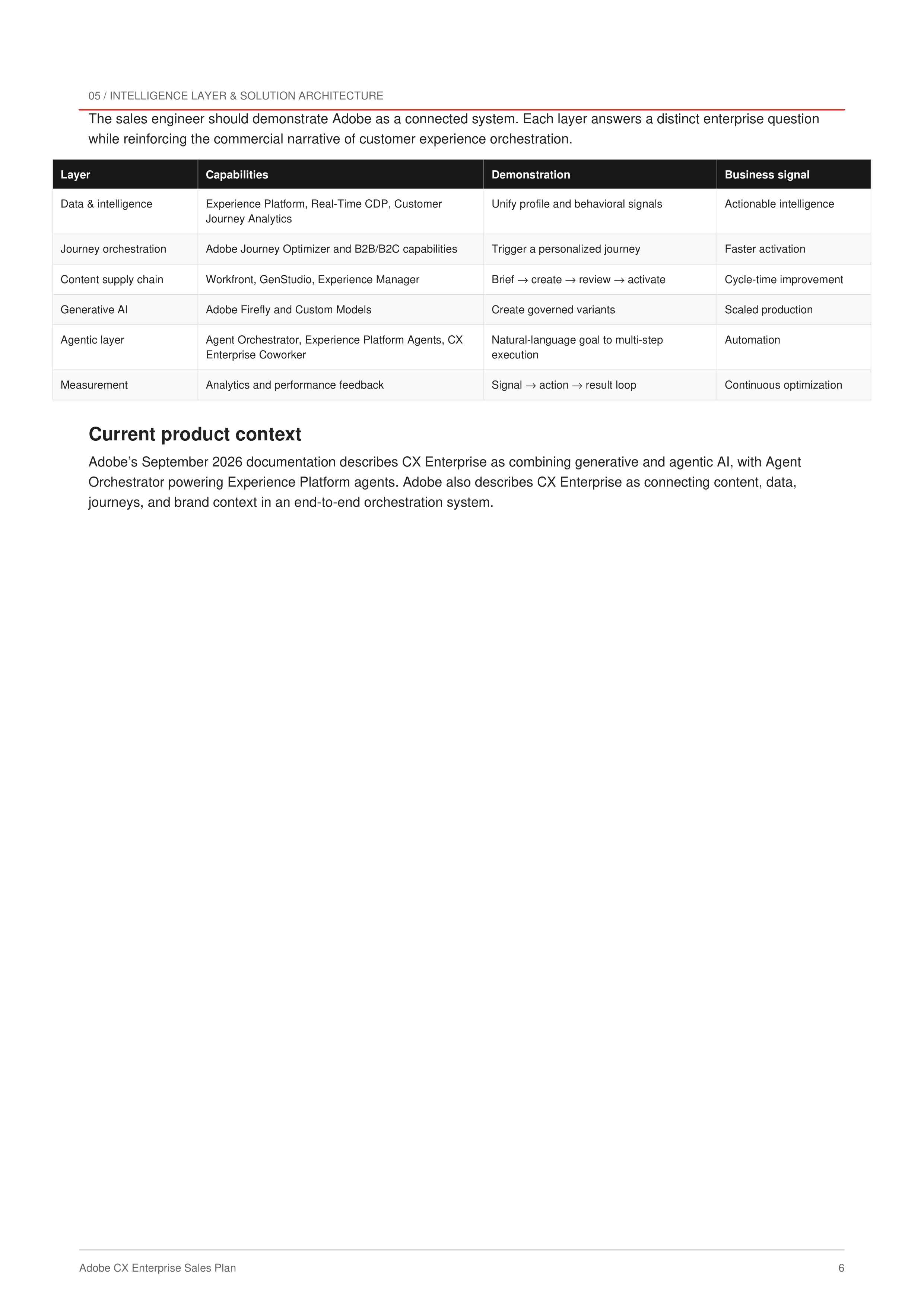 Adobe’s CX Enterprise Sales Plan — page 6