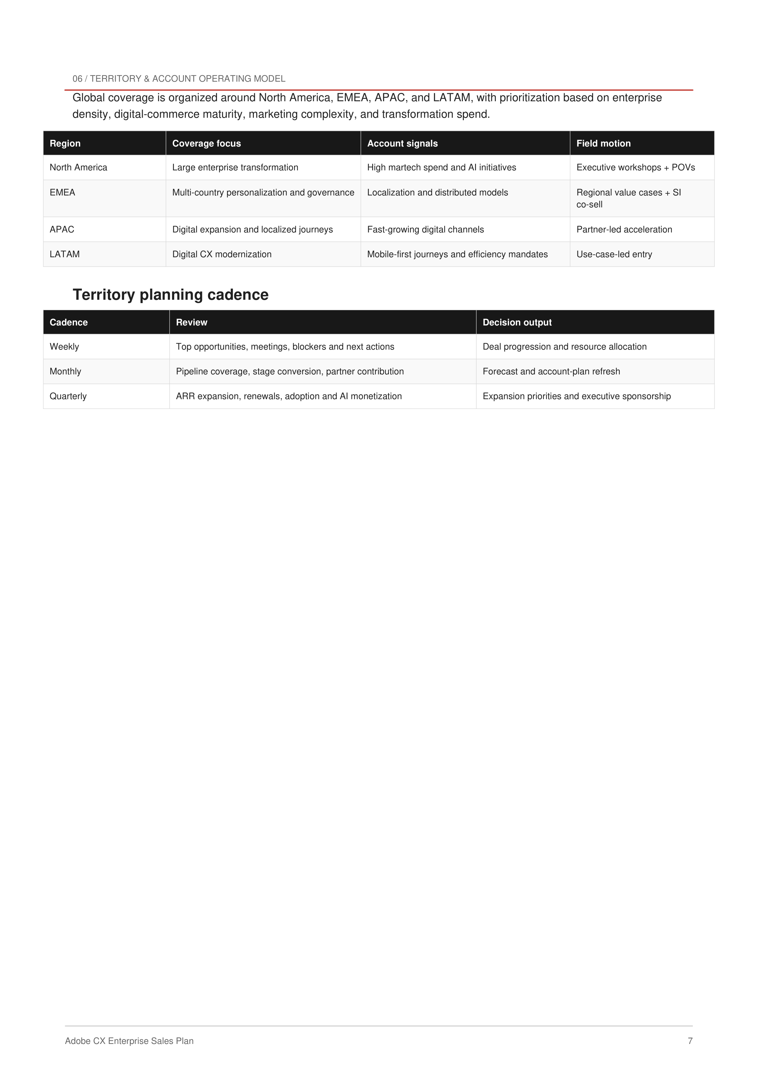 Adobe’s CX Enterprise Sales Plan — page 7
