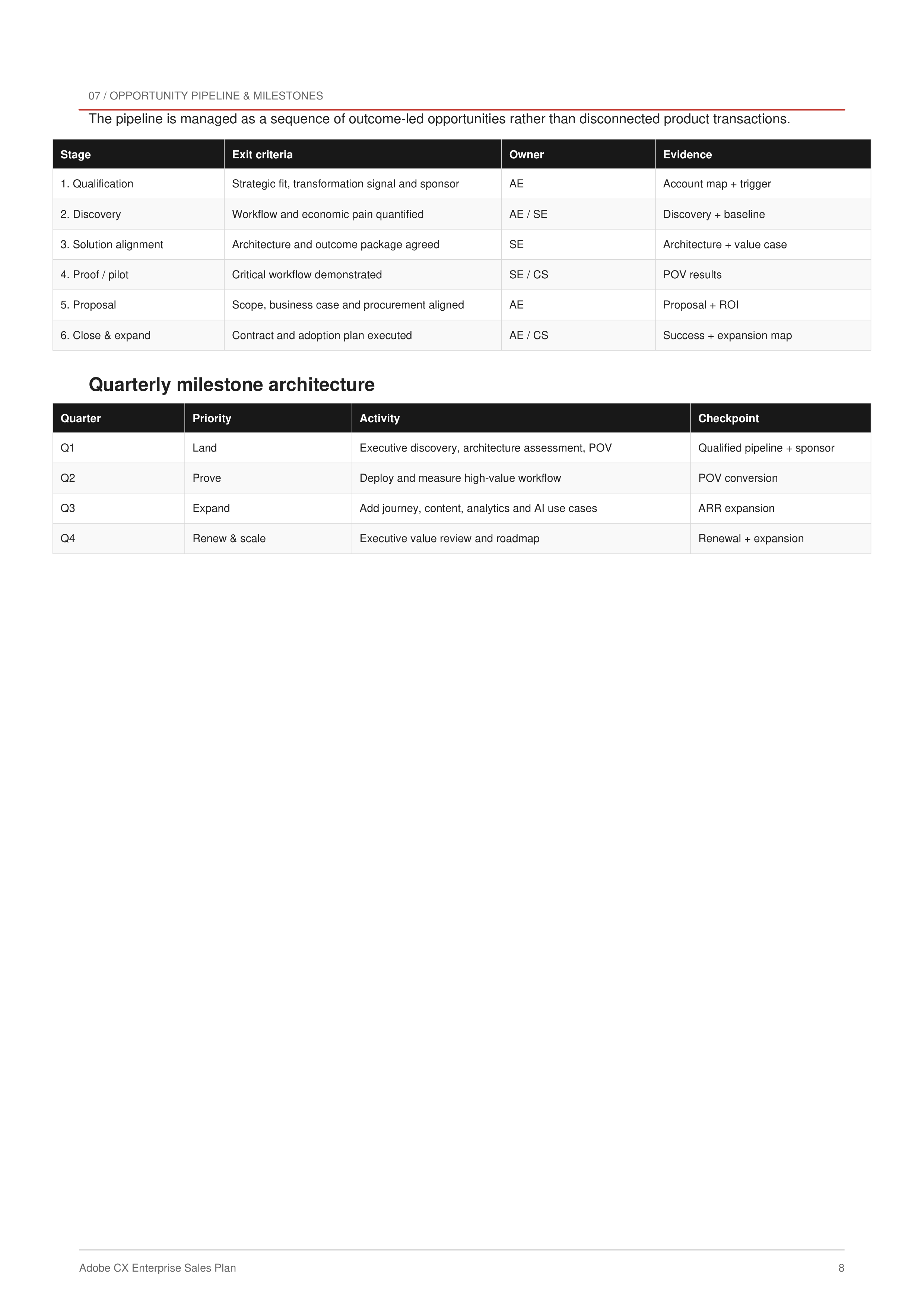 Adobe’s CX Enterprise Sales Plan — page 8