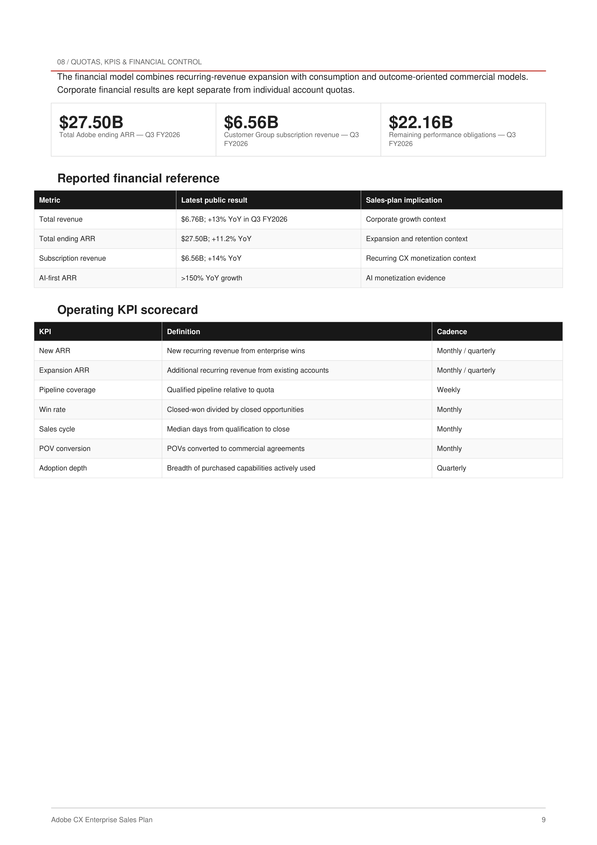 Adobe’s CX Enterprise Sales Plan — page 9