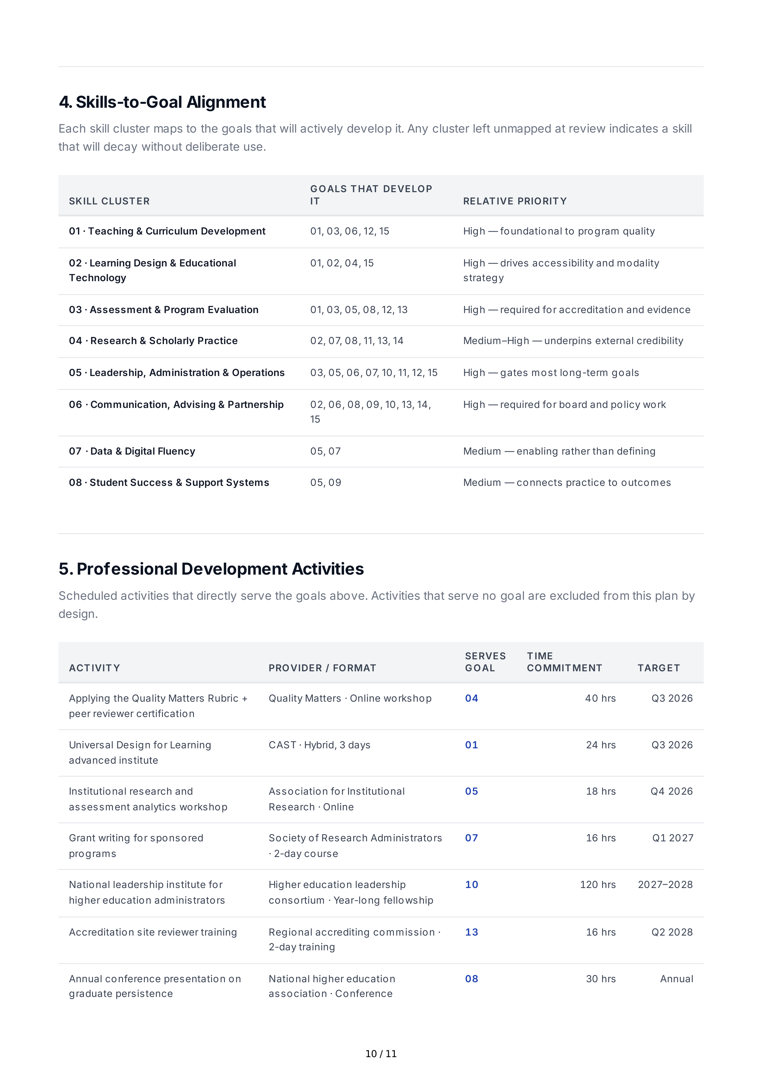 Advanced Education Professional Goals — page 10