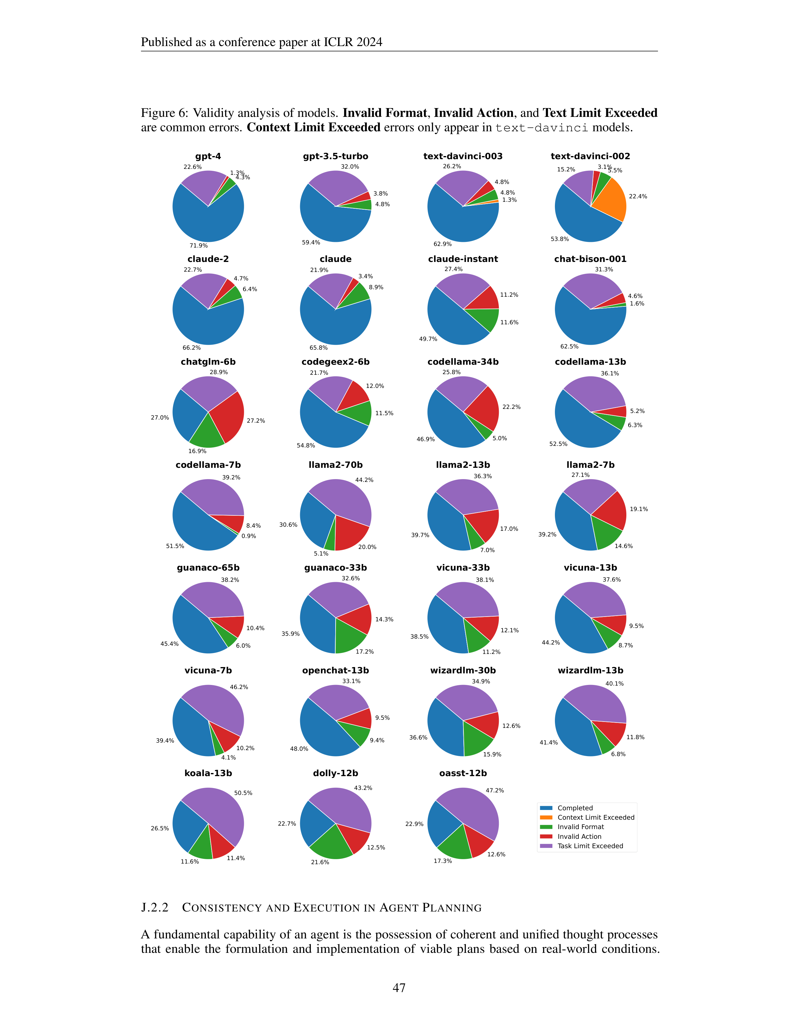 AgentBench AI Agent For AI Agent Evaluation — page 47