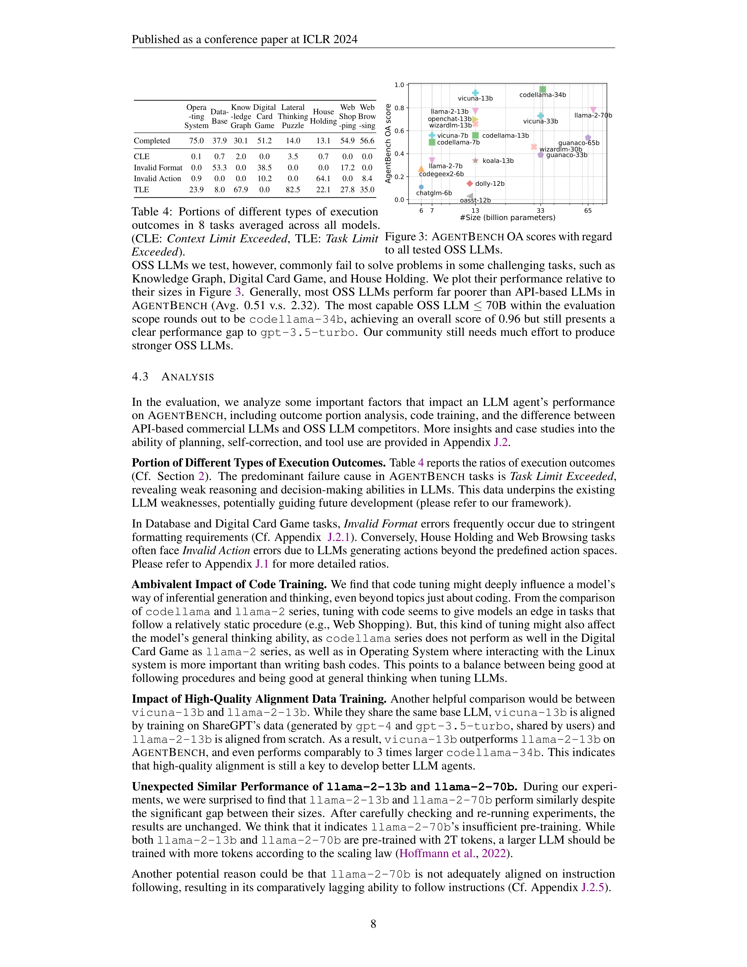 AgentBench AI Agent For AI Agent Evaluation — page 8