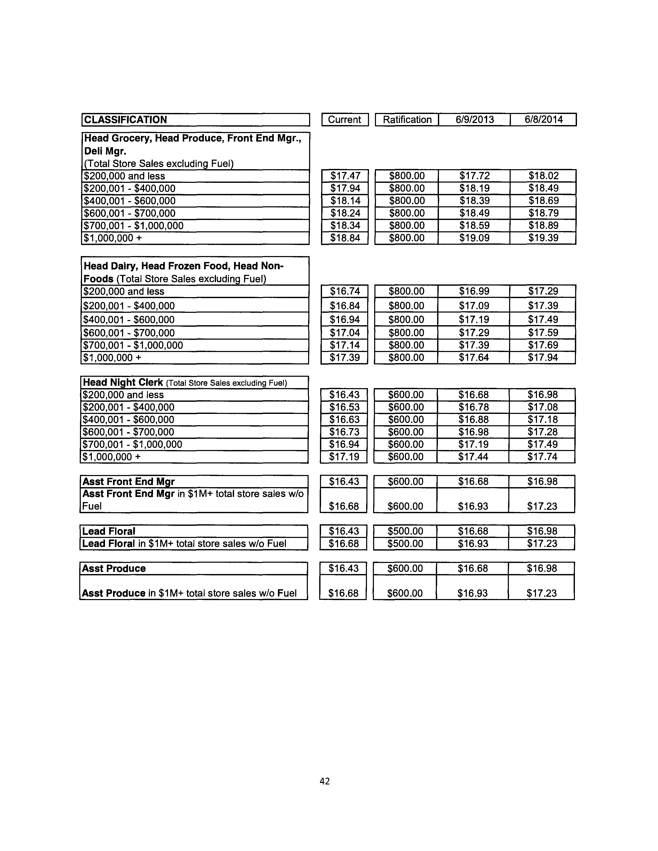 Agreement Between THE KROGER and DAYTON STORES — page 43