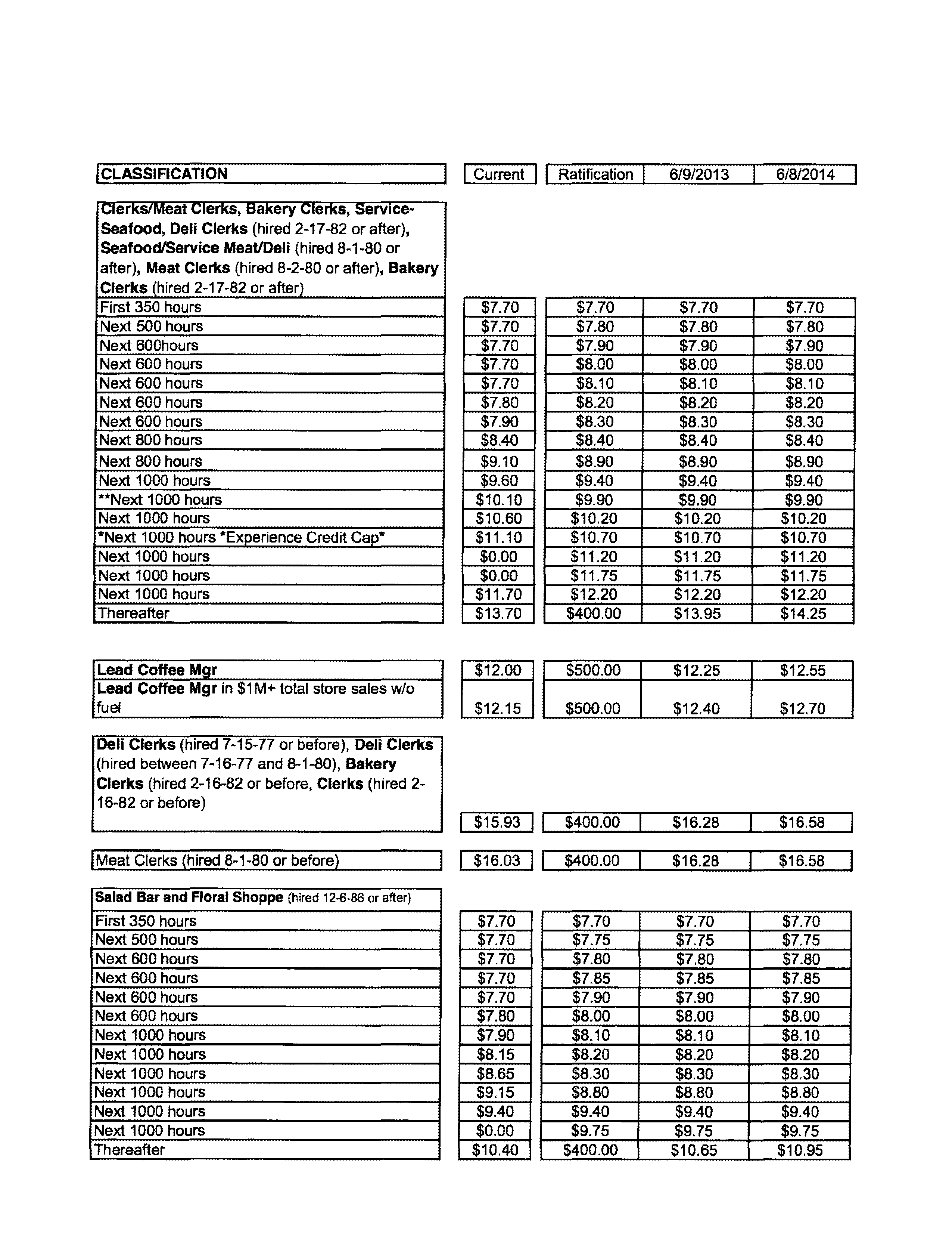 Agreement Between THE KROGER and DAYTON STORES — page 44