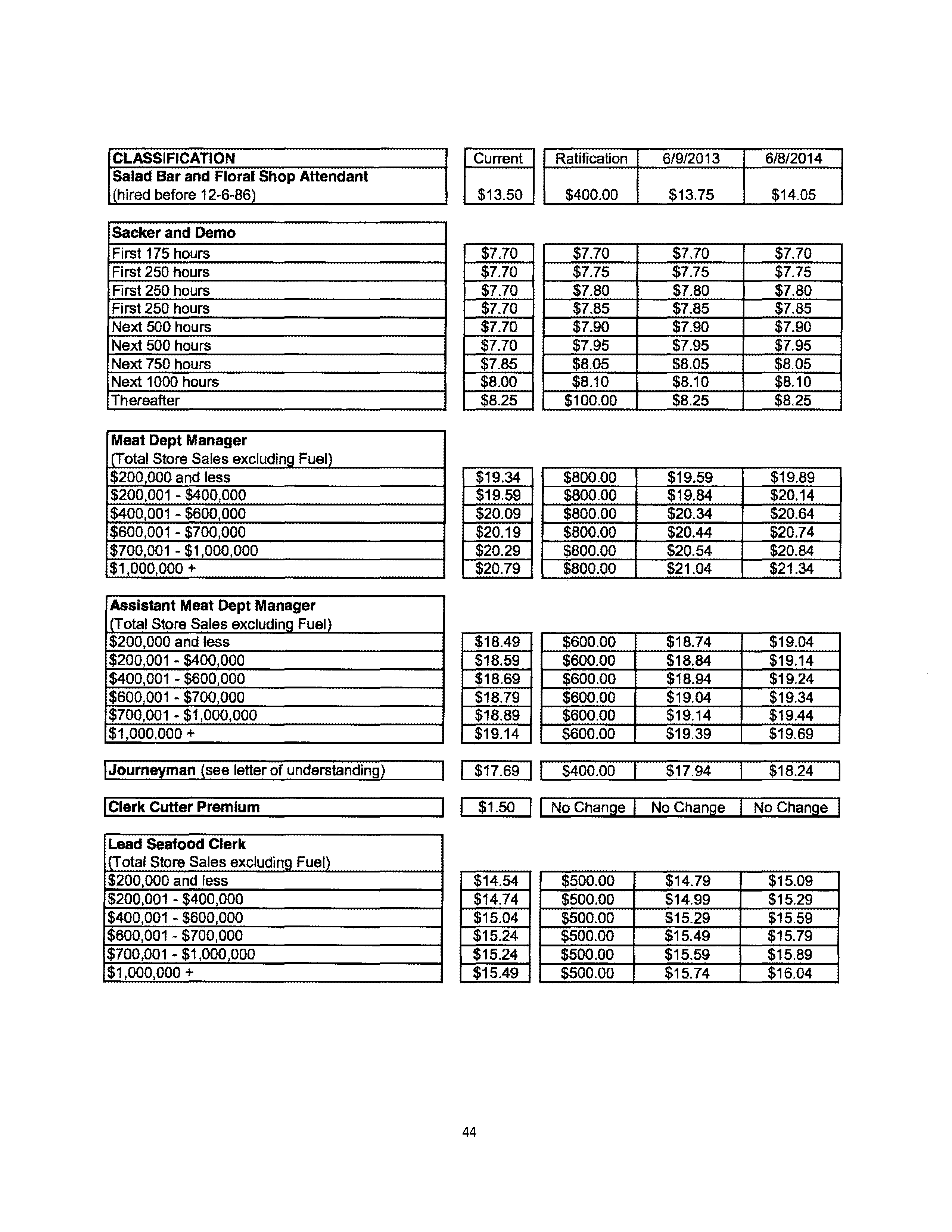 Agreement Between THE KROGER and DAYTON STORES — page 45