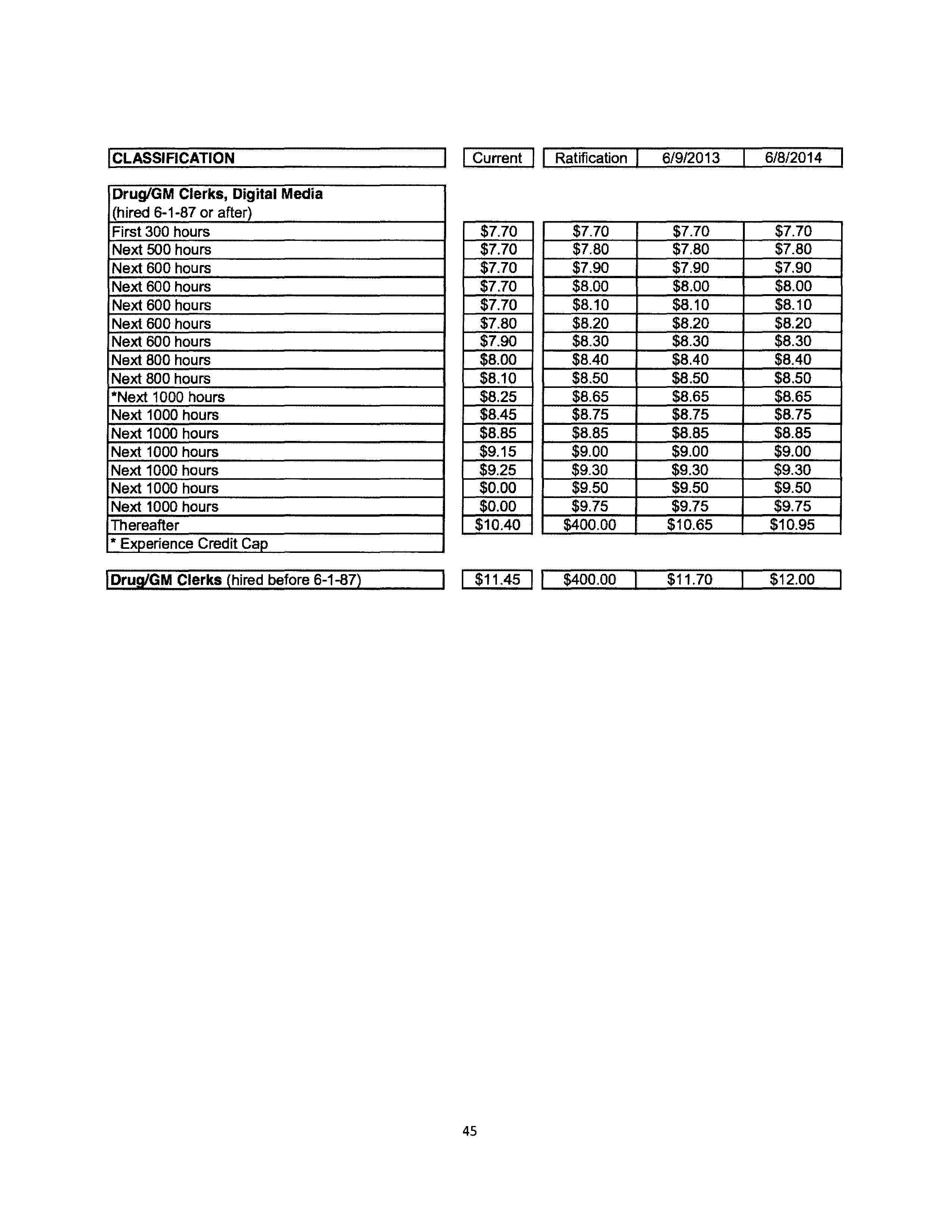 Agreement Between THE KROGER and DAYTON STORES — page 46