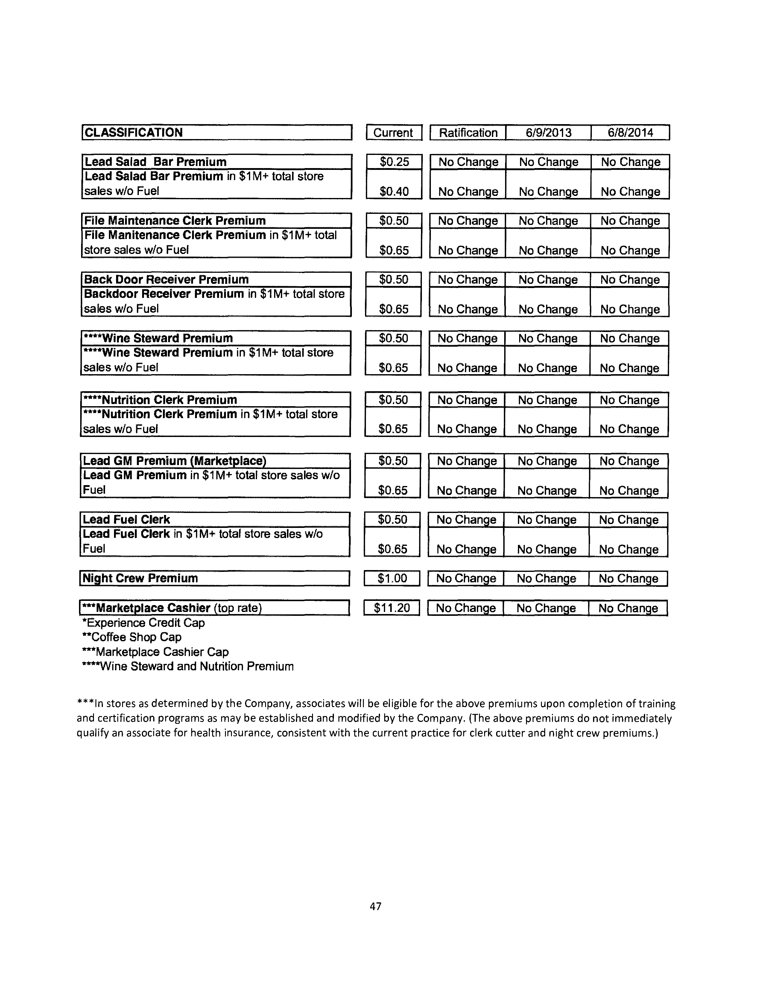 Agreement Between THE KROGER and DAYTON STORES — page 48