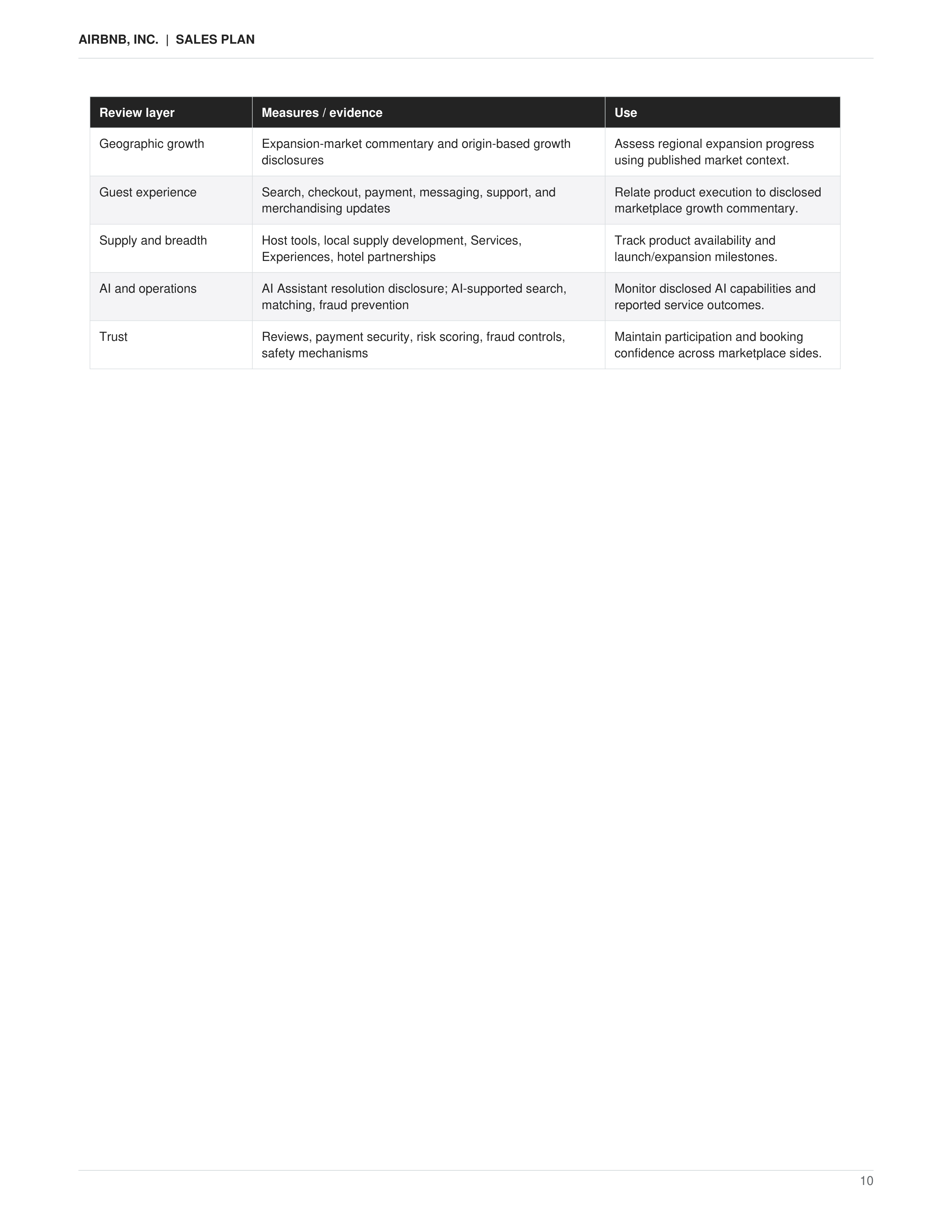 Airbnb AI-Powered Global Marketplace & Customer Growth Sales Plan — page 10