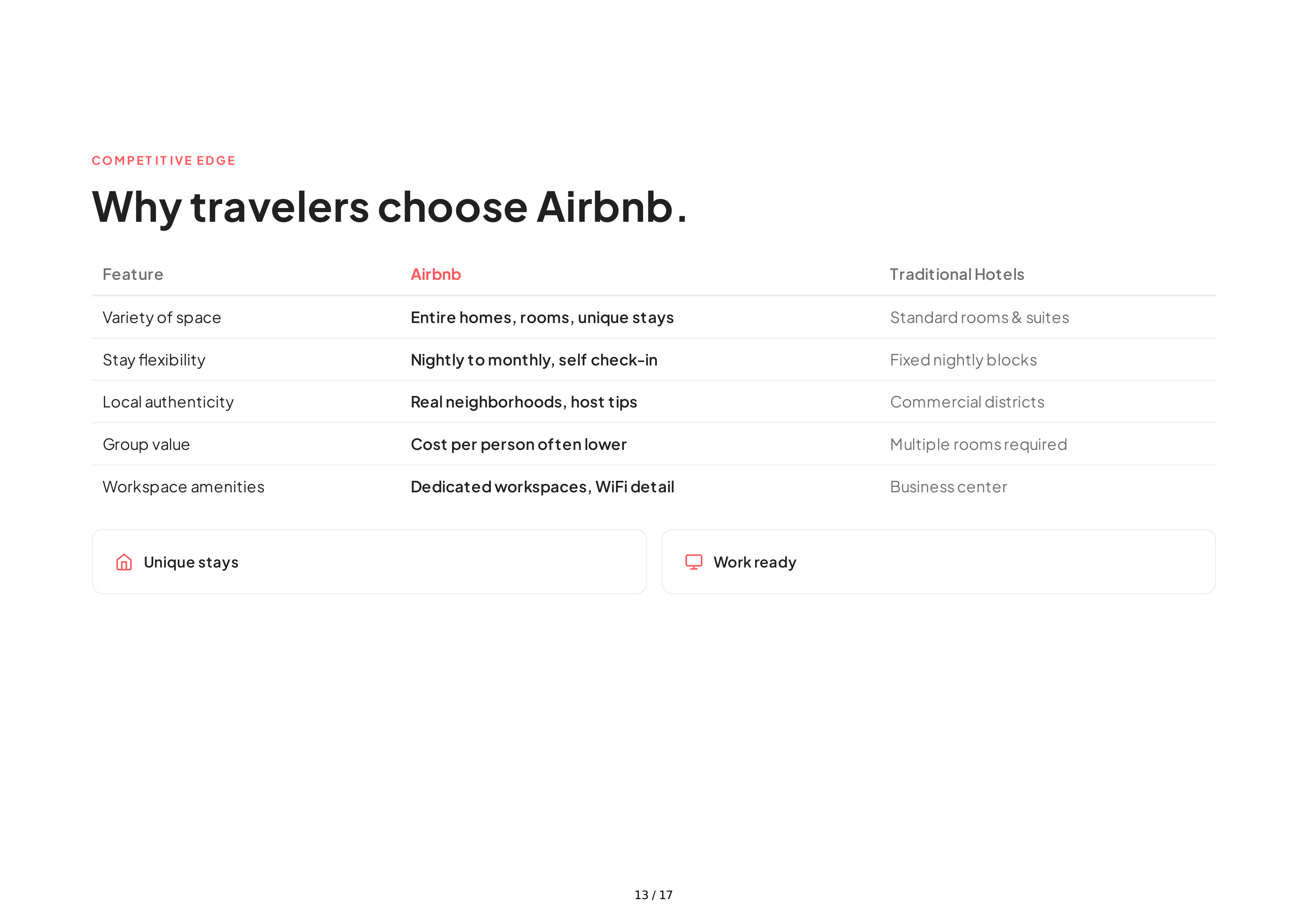 Airbnb Sales Pitch Presentation — page 13