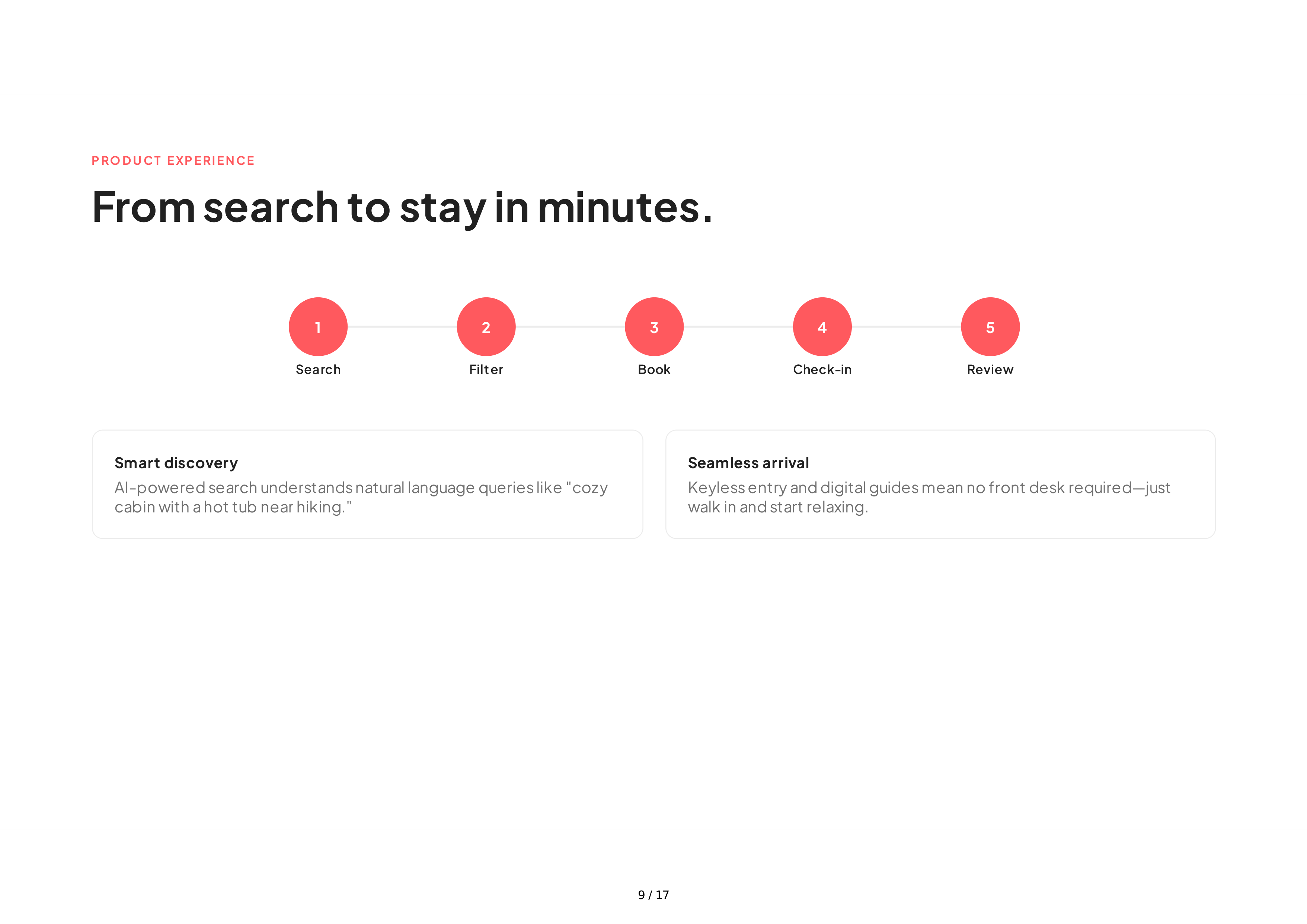 Airbnb Sales Pitch Presentation — page 9