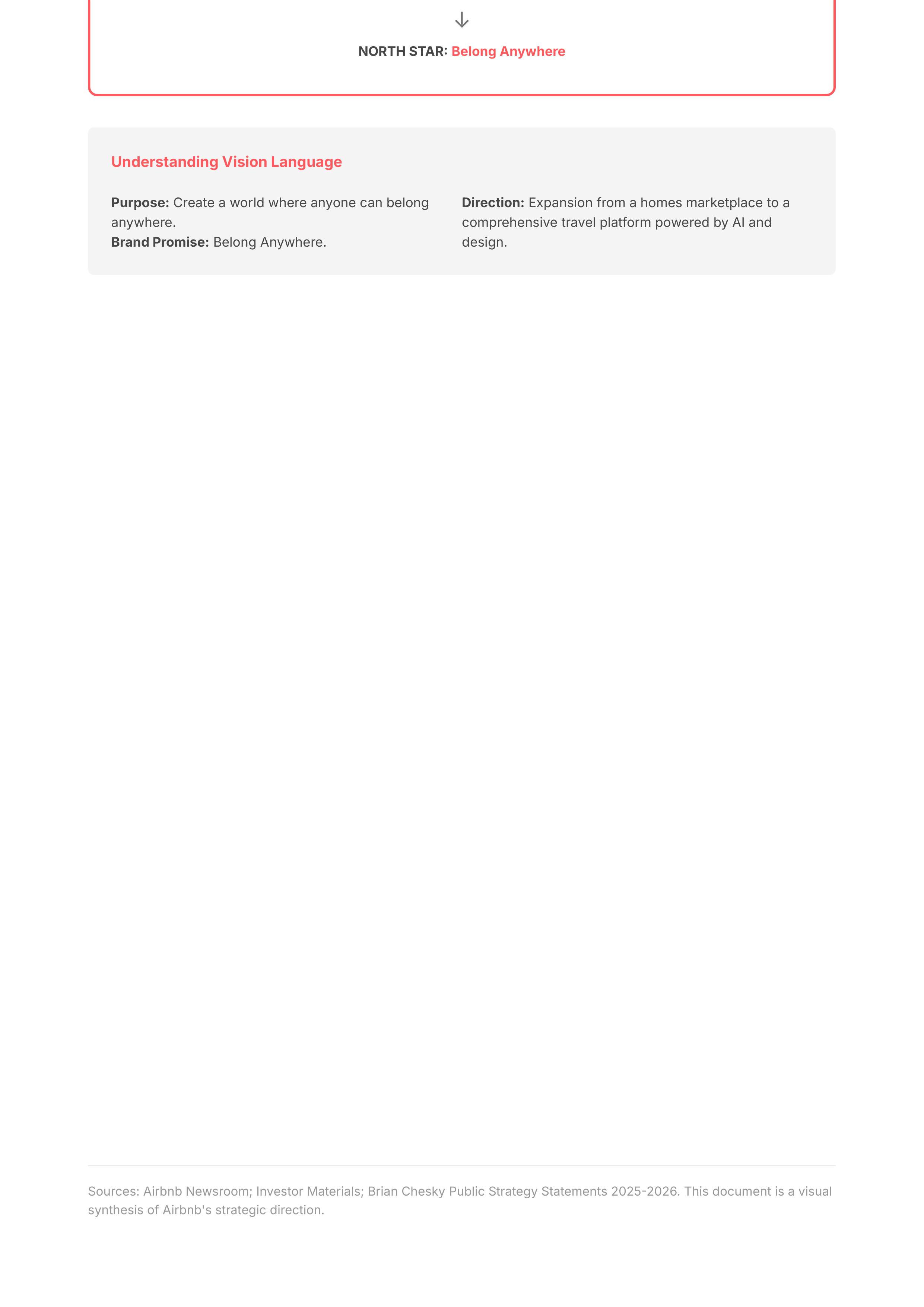 Airbnb Vision Statement — page 4