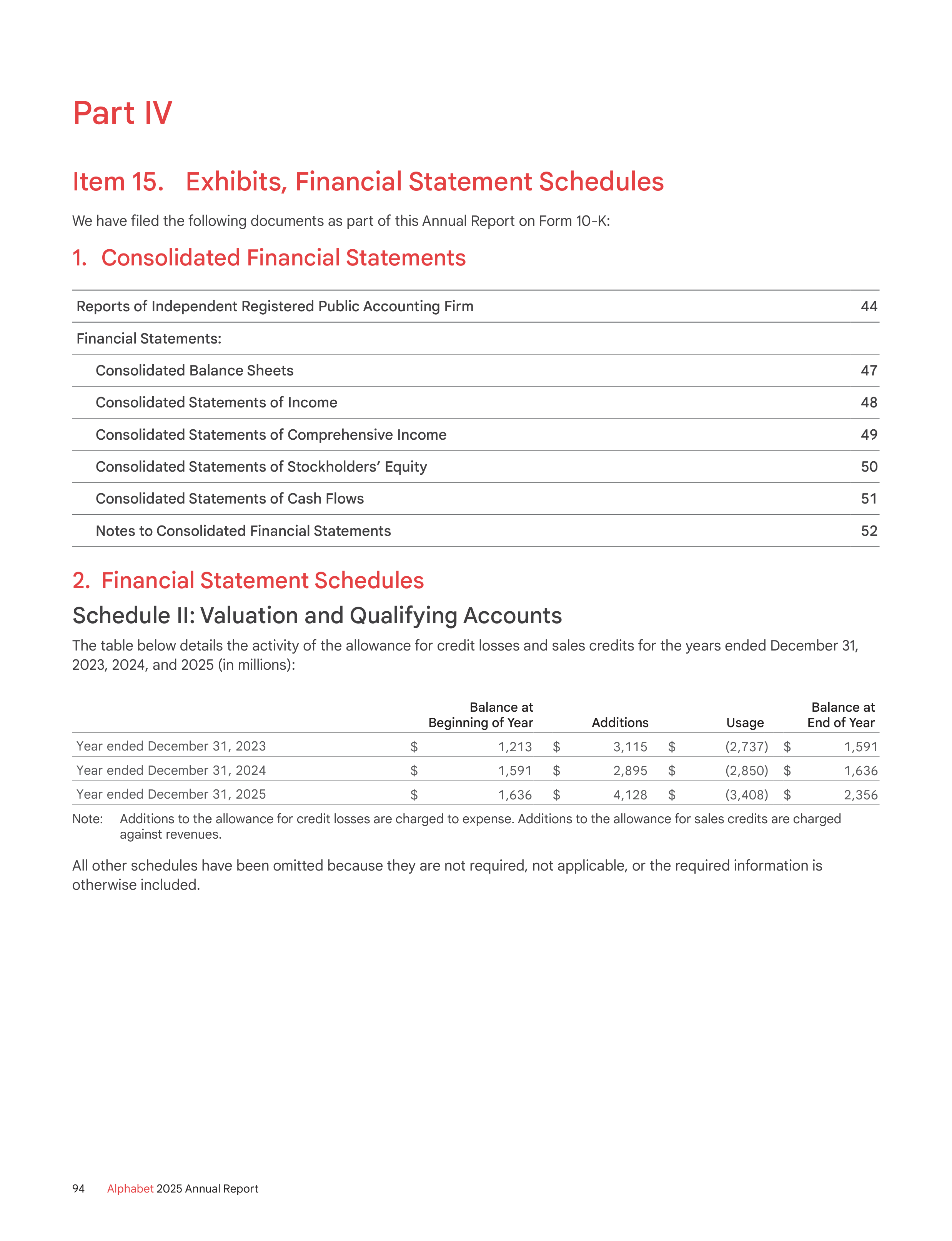 Alphabet Annual Report — page 102