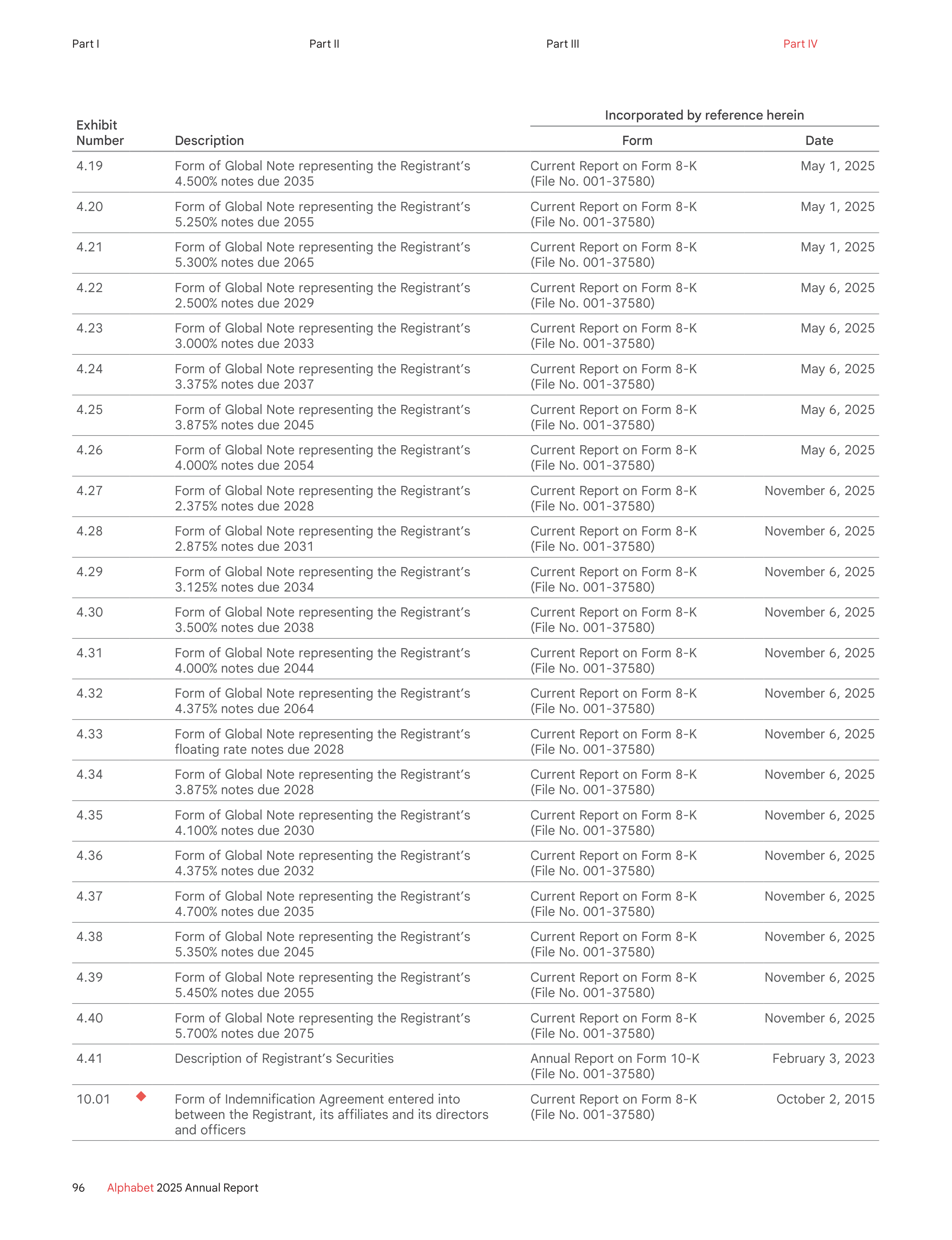 Alphabet Annual Report — page 104
