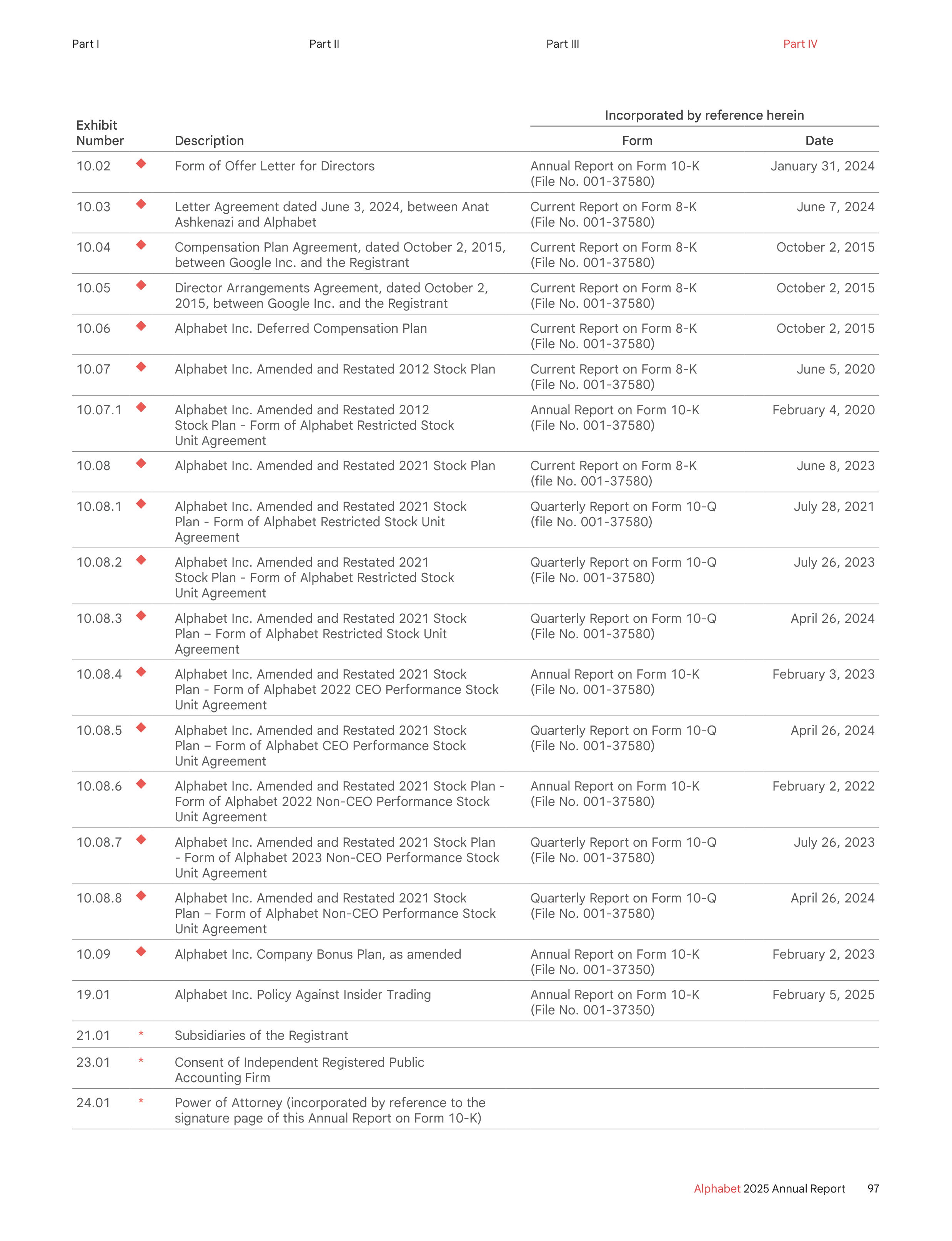 Alphabet Annual Report — page 105