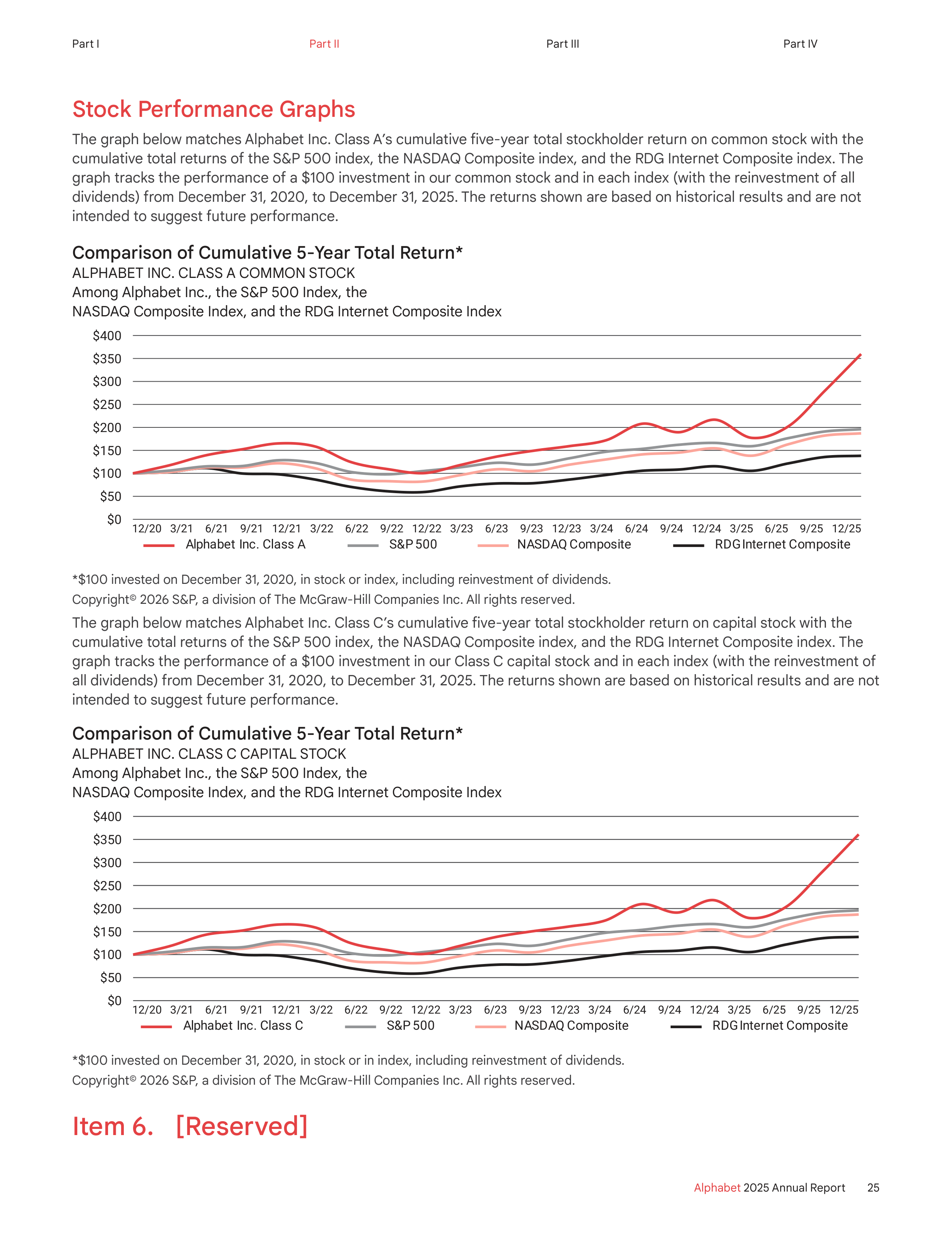 Alphabet Annual Report — page 33