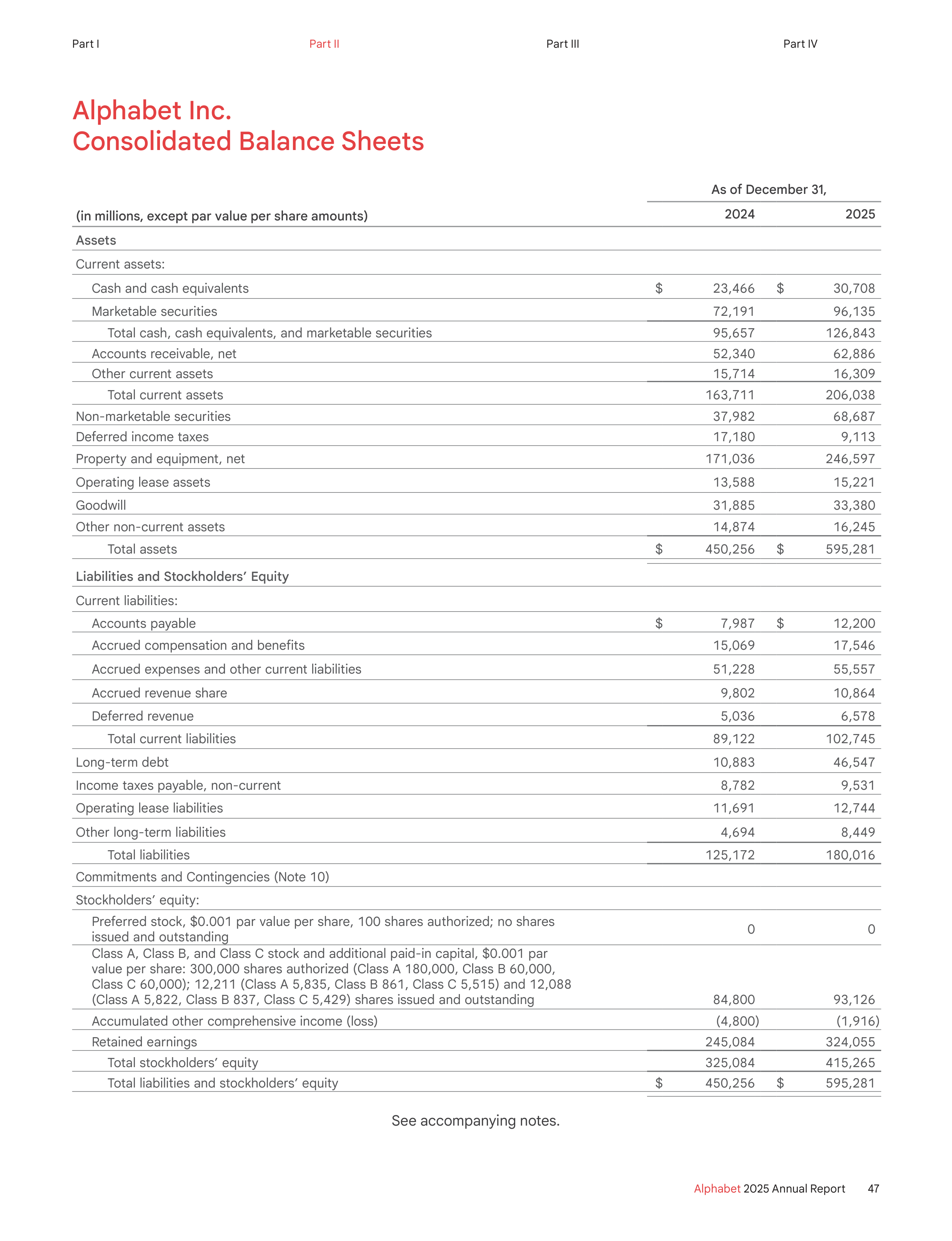 Alphabet Annual Report — page 55