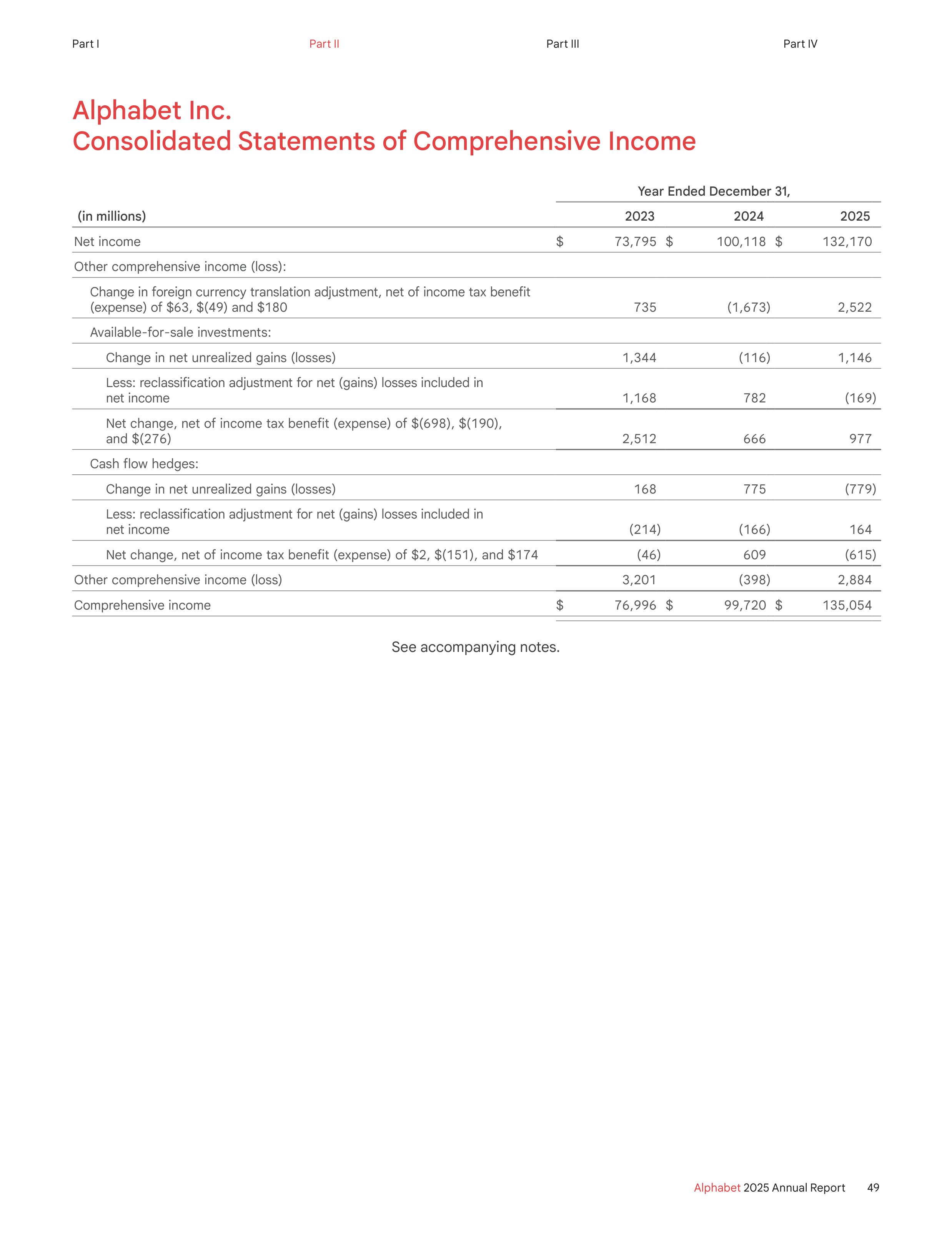 Alphabet Annual Report — page 57