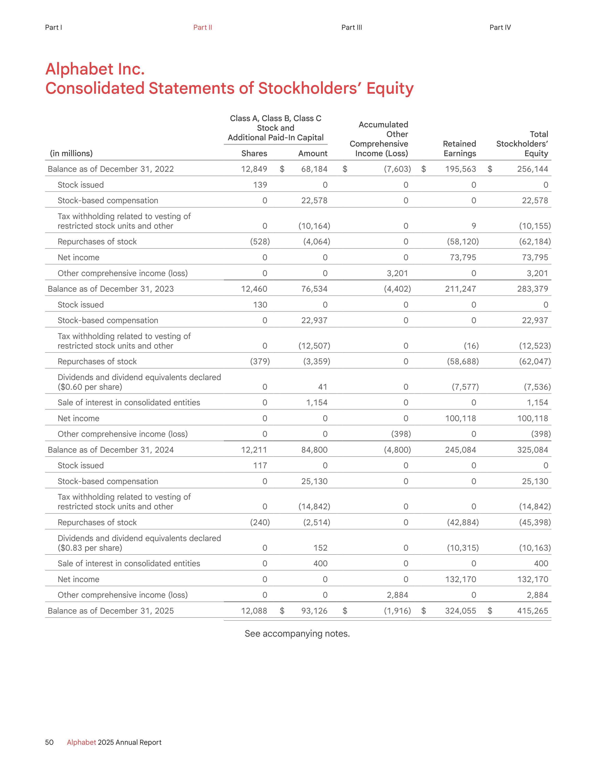 Alphabet Annual Report — page 58