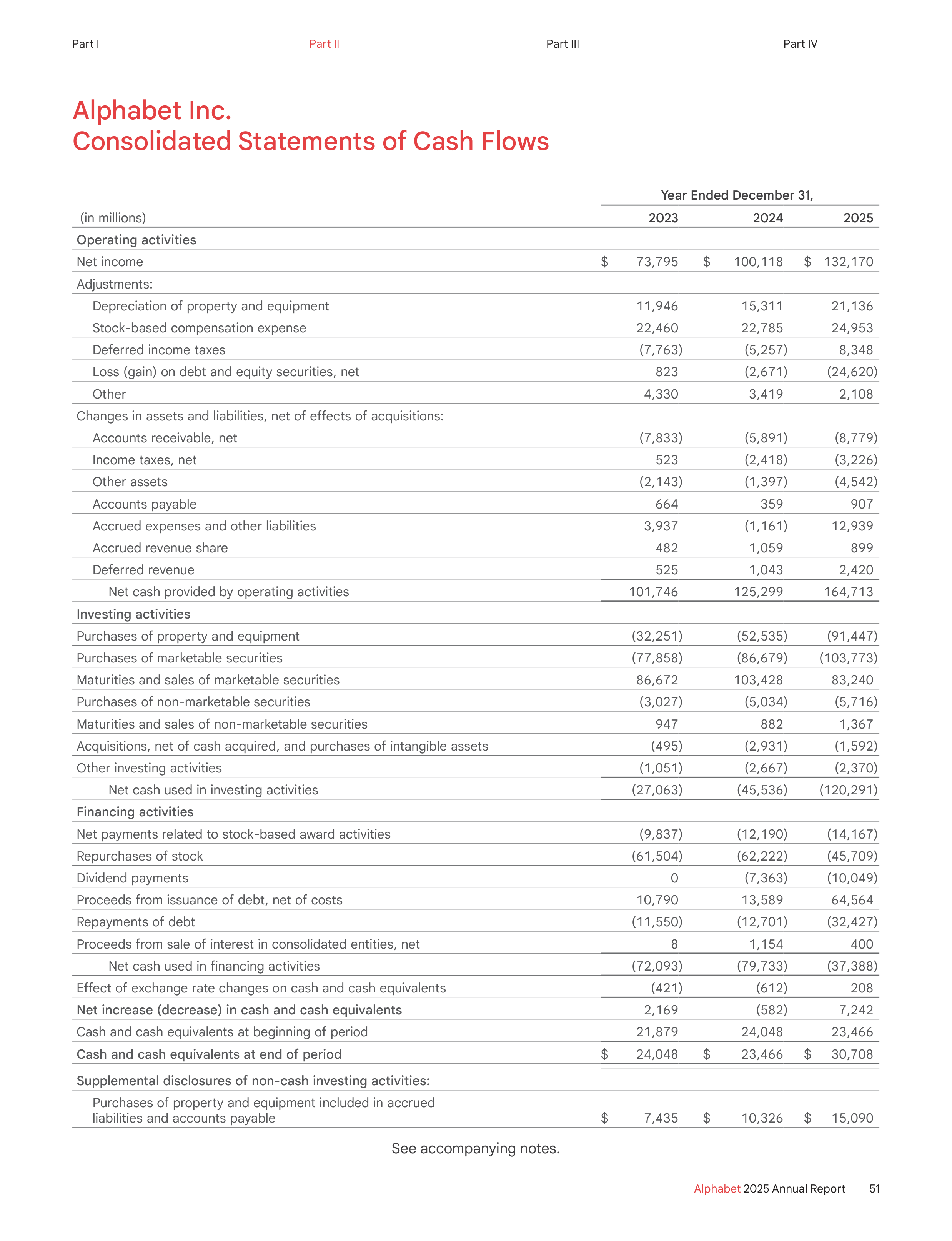 Alphabet Annual Report — page 59