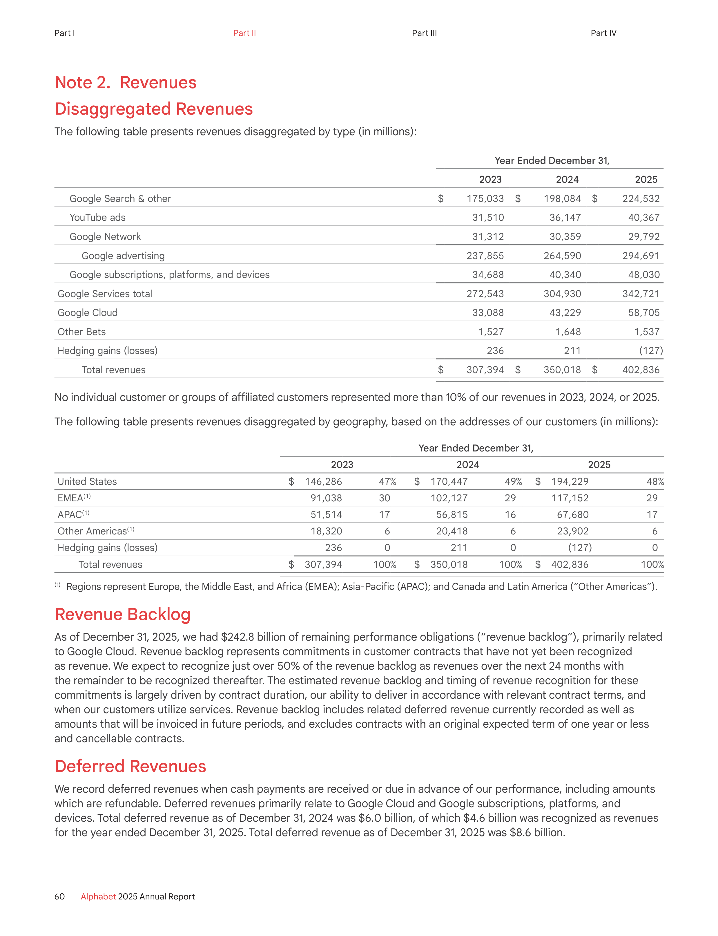 Alphabet Annual Report — page 68
