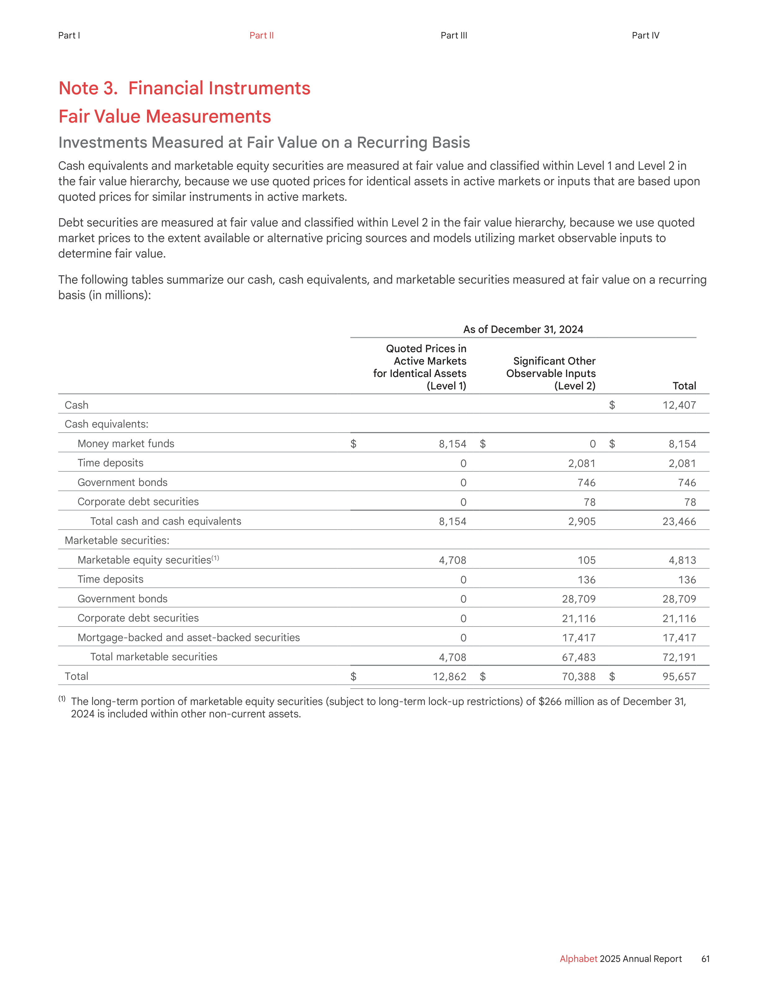 Alphabet Annual Report — page 69