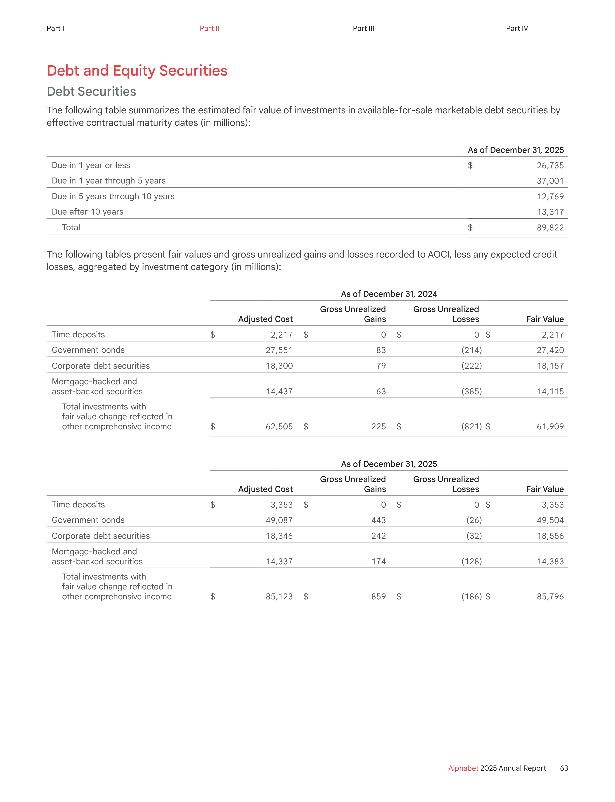 Alphabet Annual Report — page 71