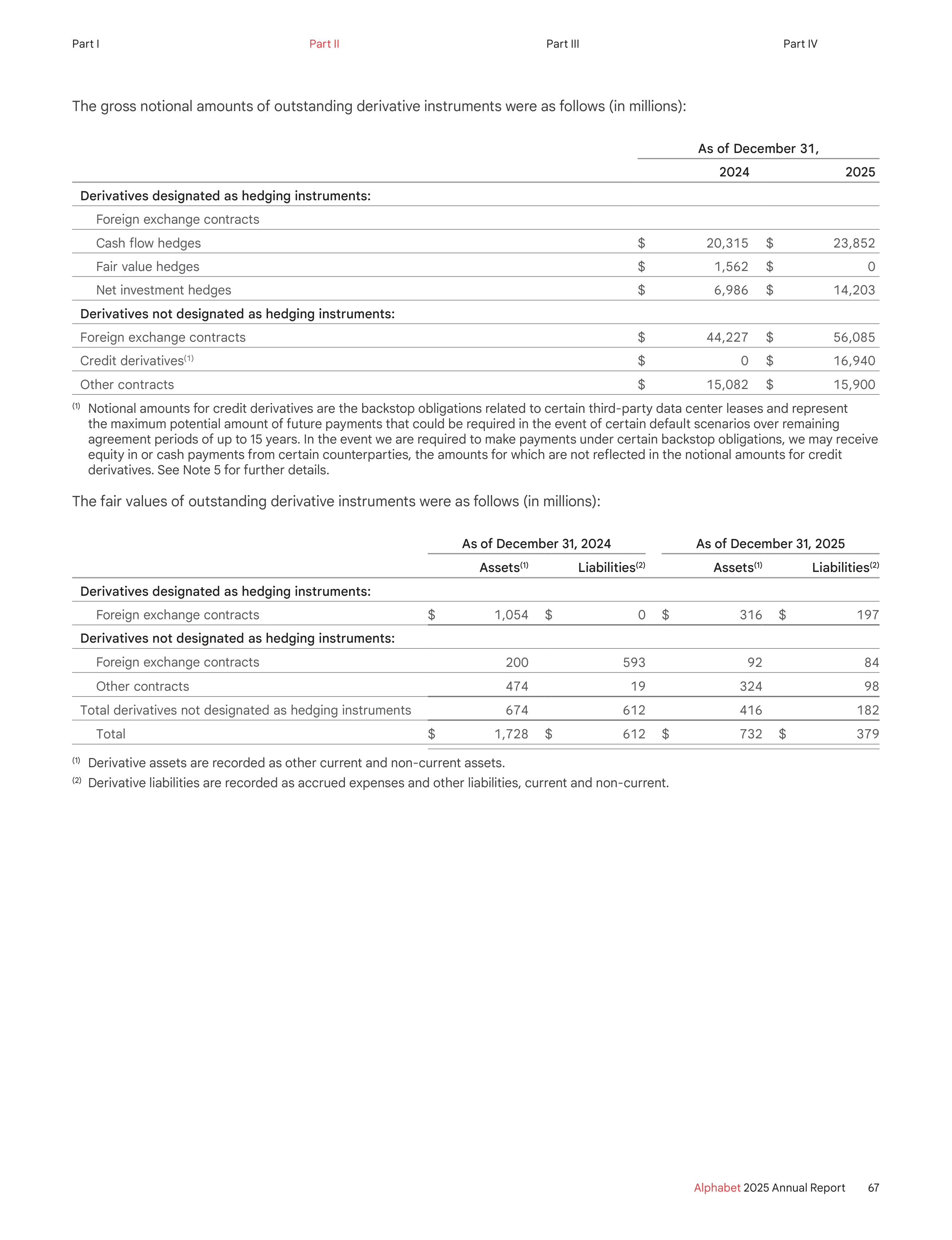 Alphabet Annual Report — page 75