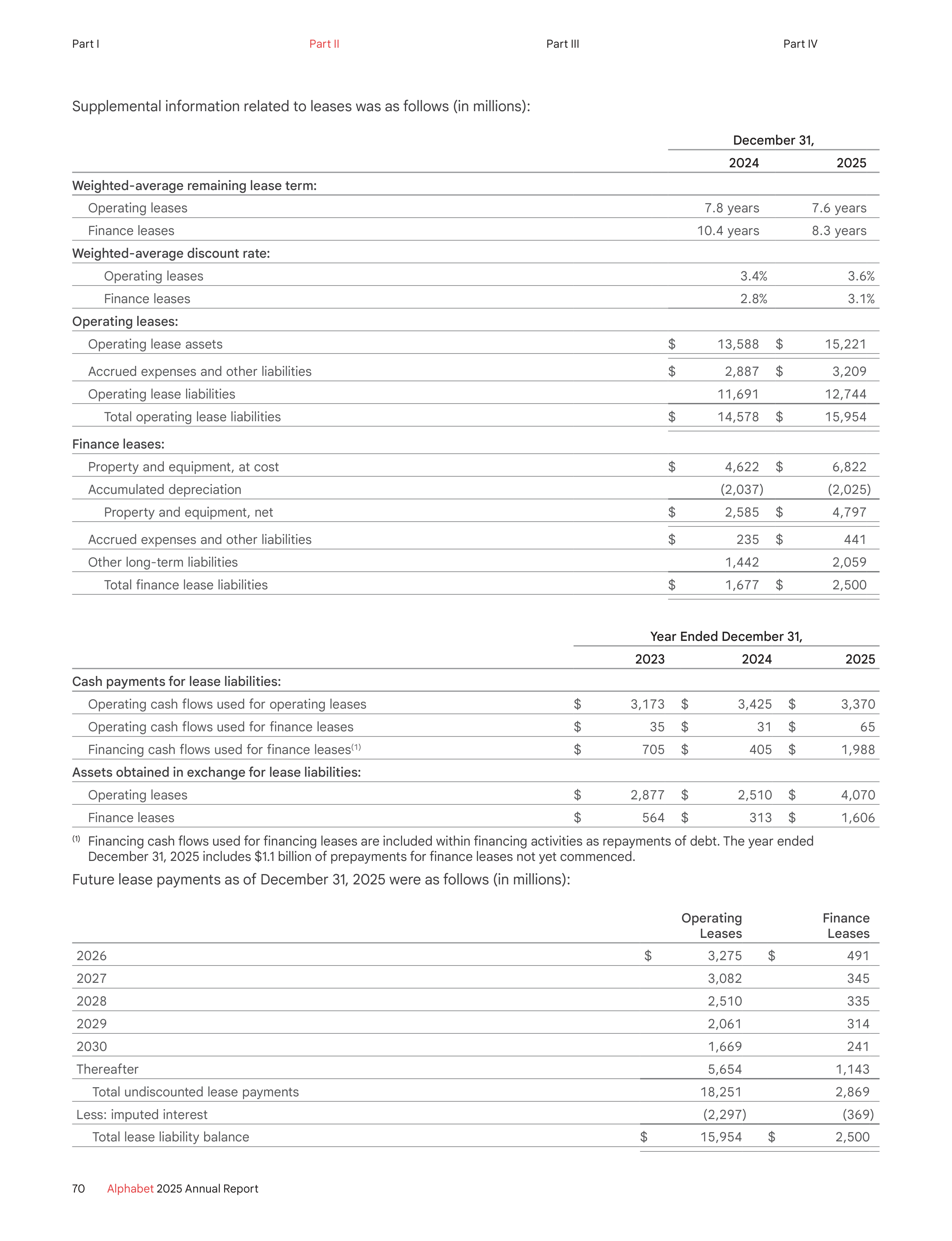Alphabet Annual Report — page 78
