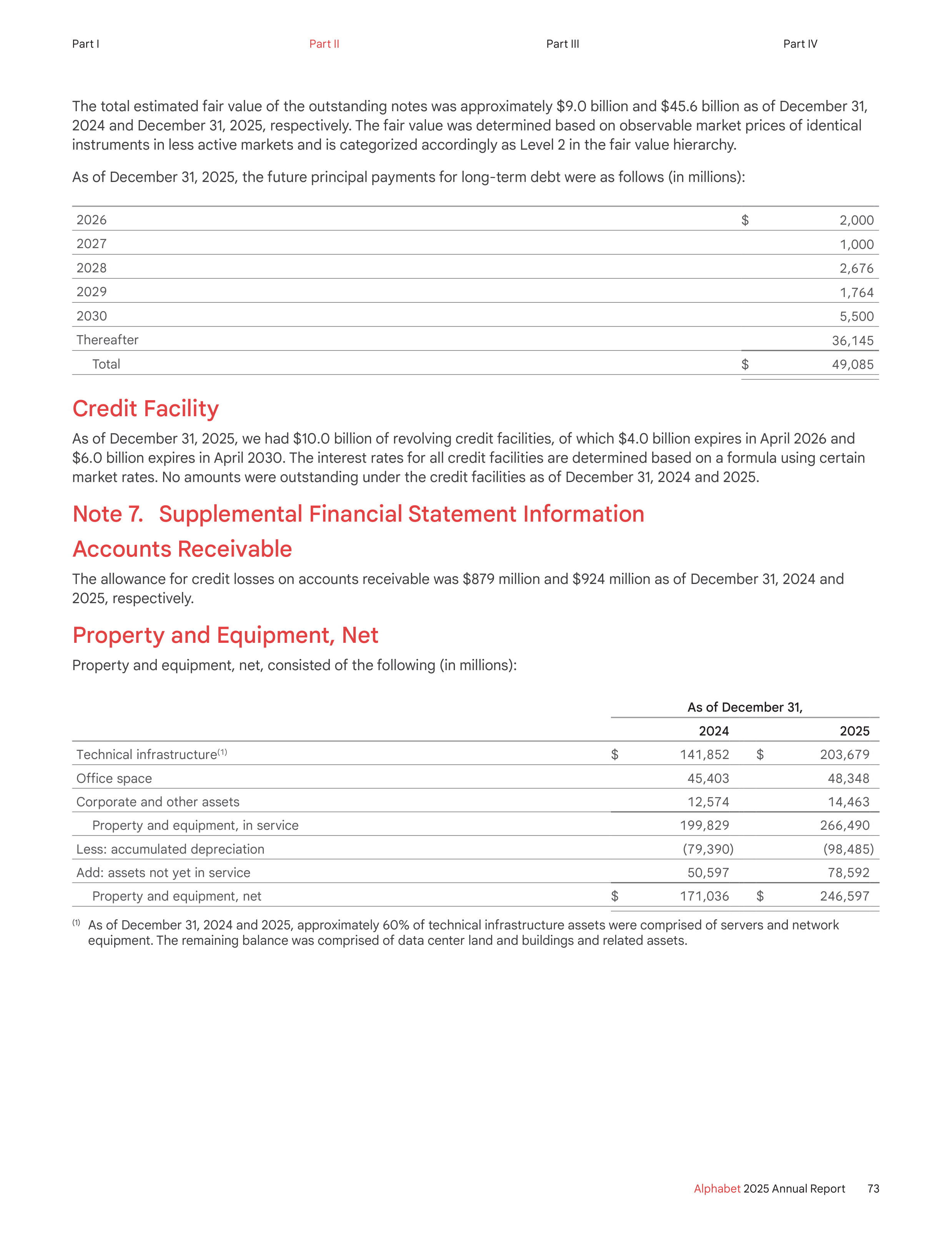 Alphabet Annual Report — page 81