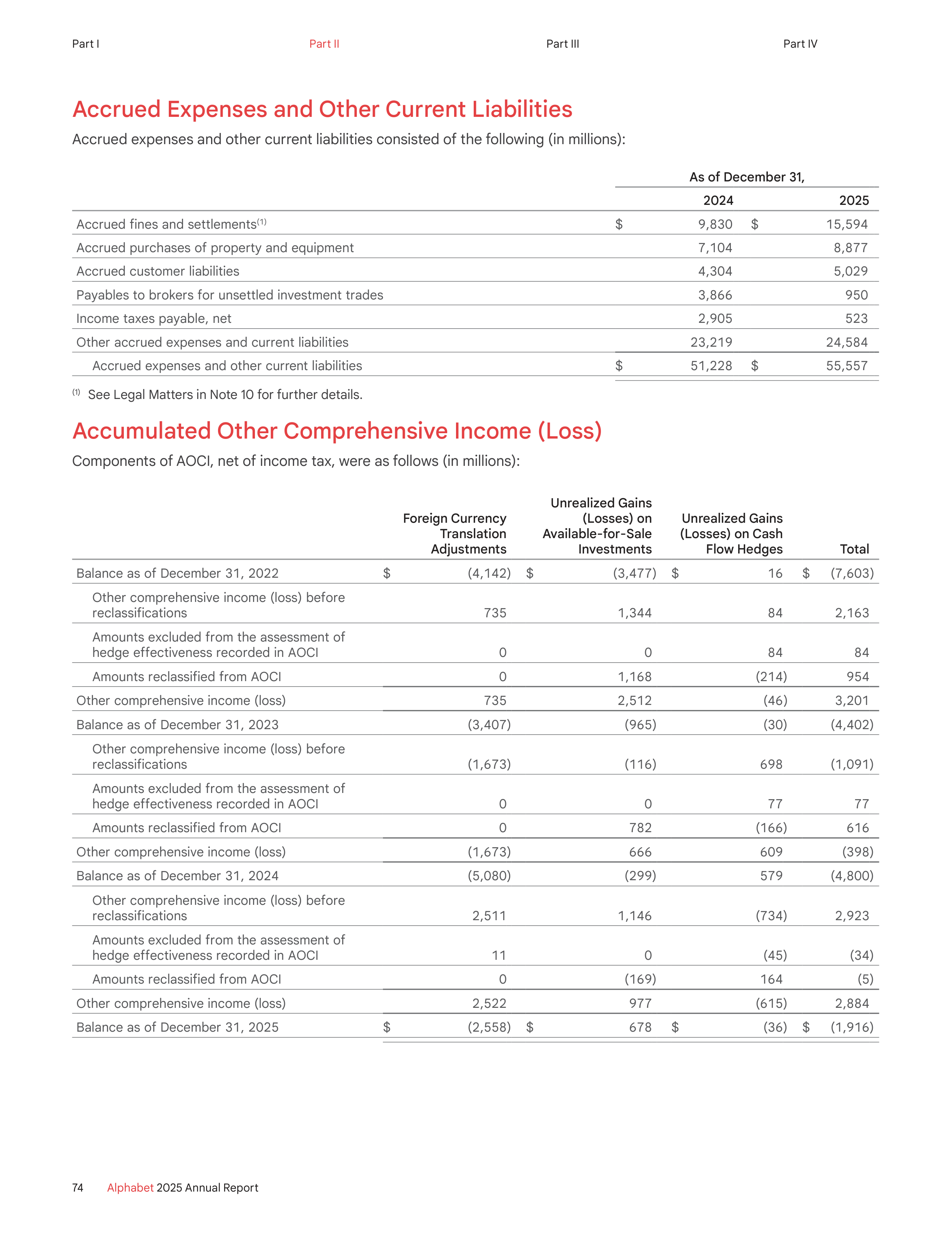 Alphabet Annual Report — page 82