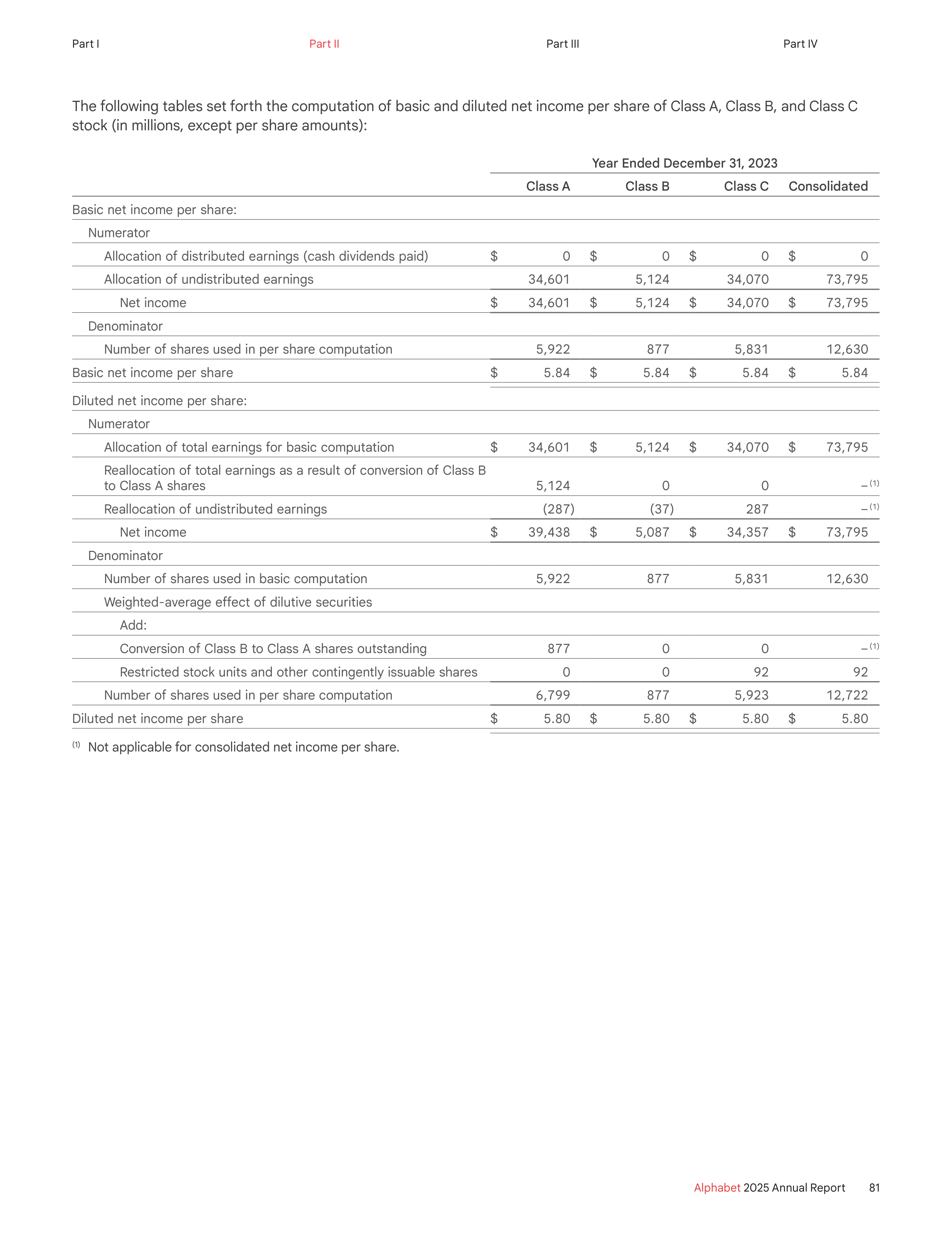 Alphabet Annual Report — page 89