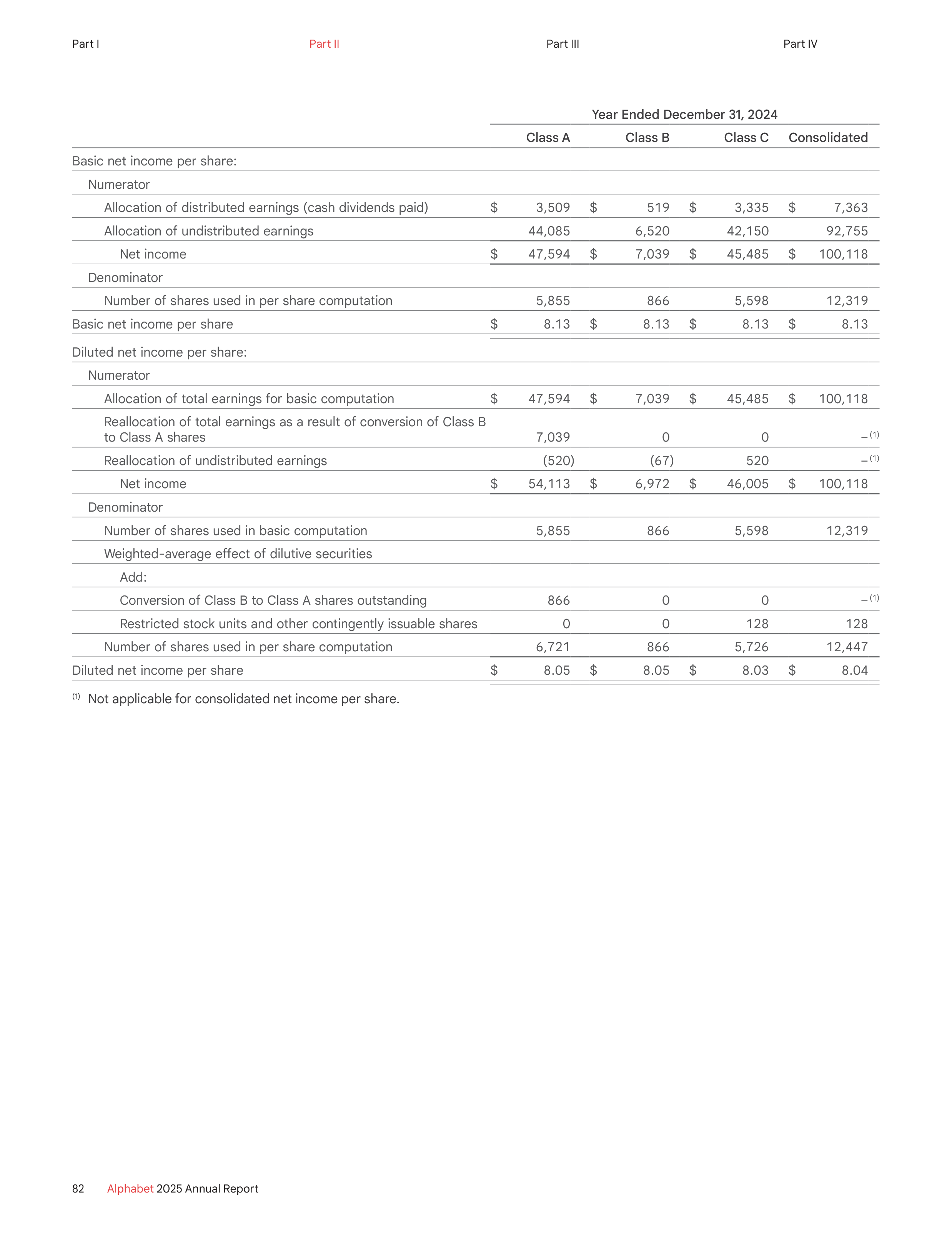 Alphabet Annual Report — page 90